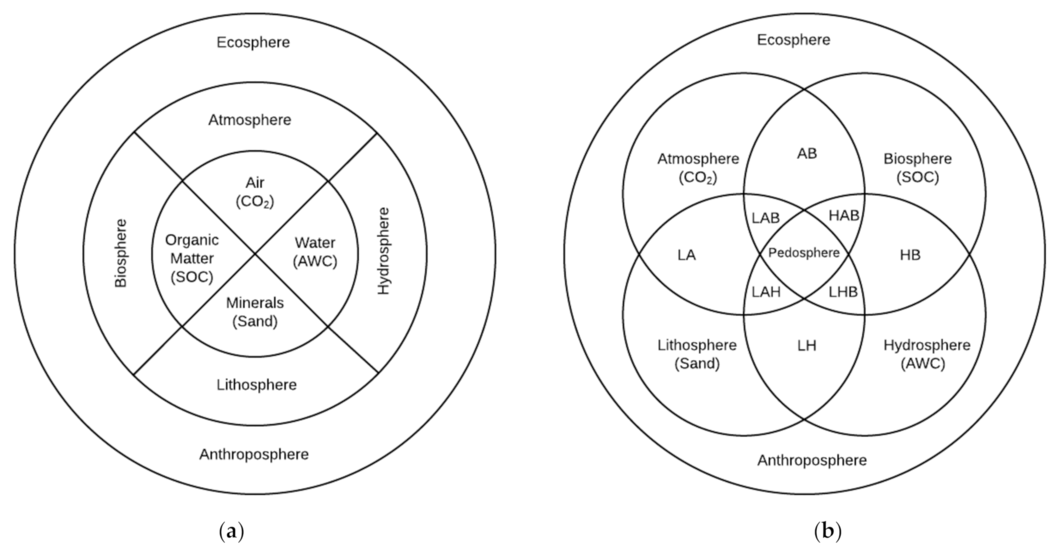 Education 11 00135 g001