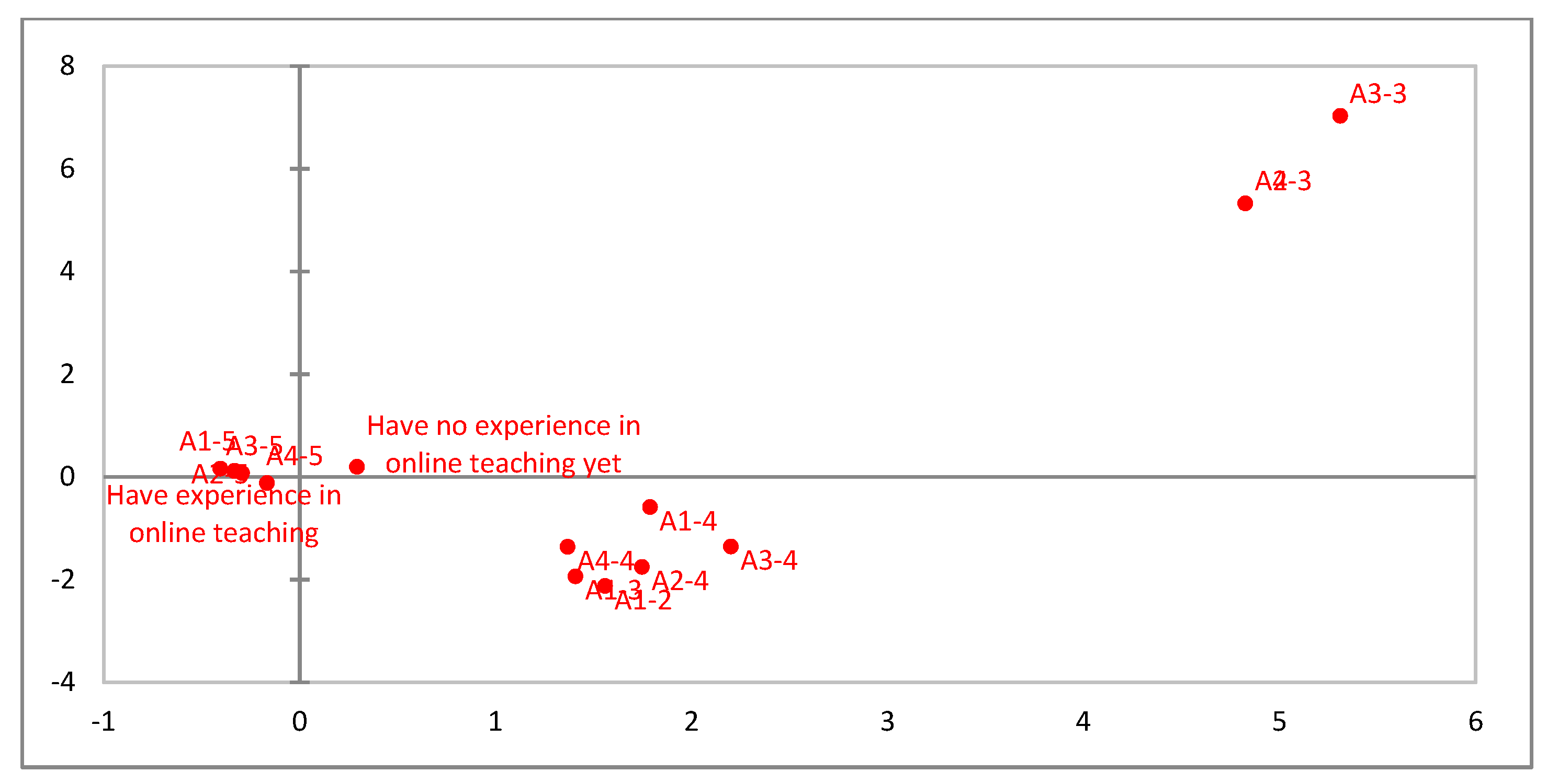Education 11 00139 g001 Education 11 00139 g001