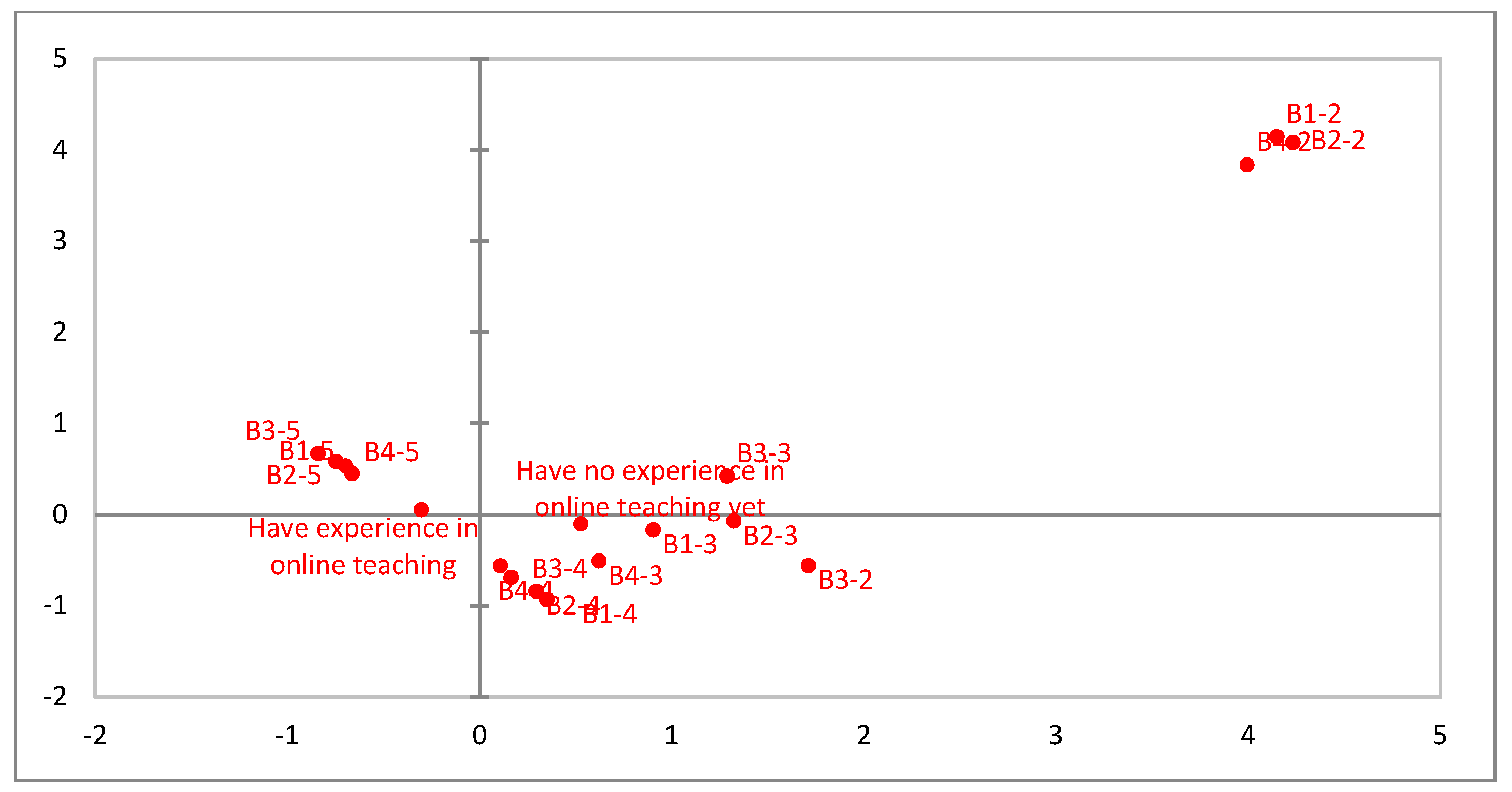 Education 11 00139 g002 Education 11 00139 g002