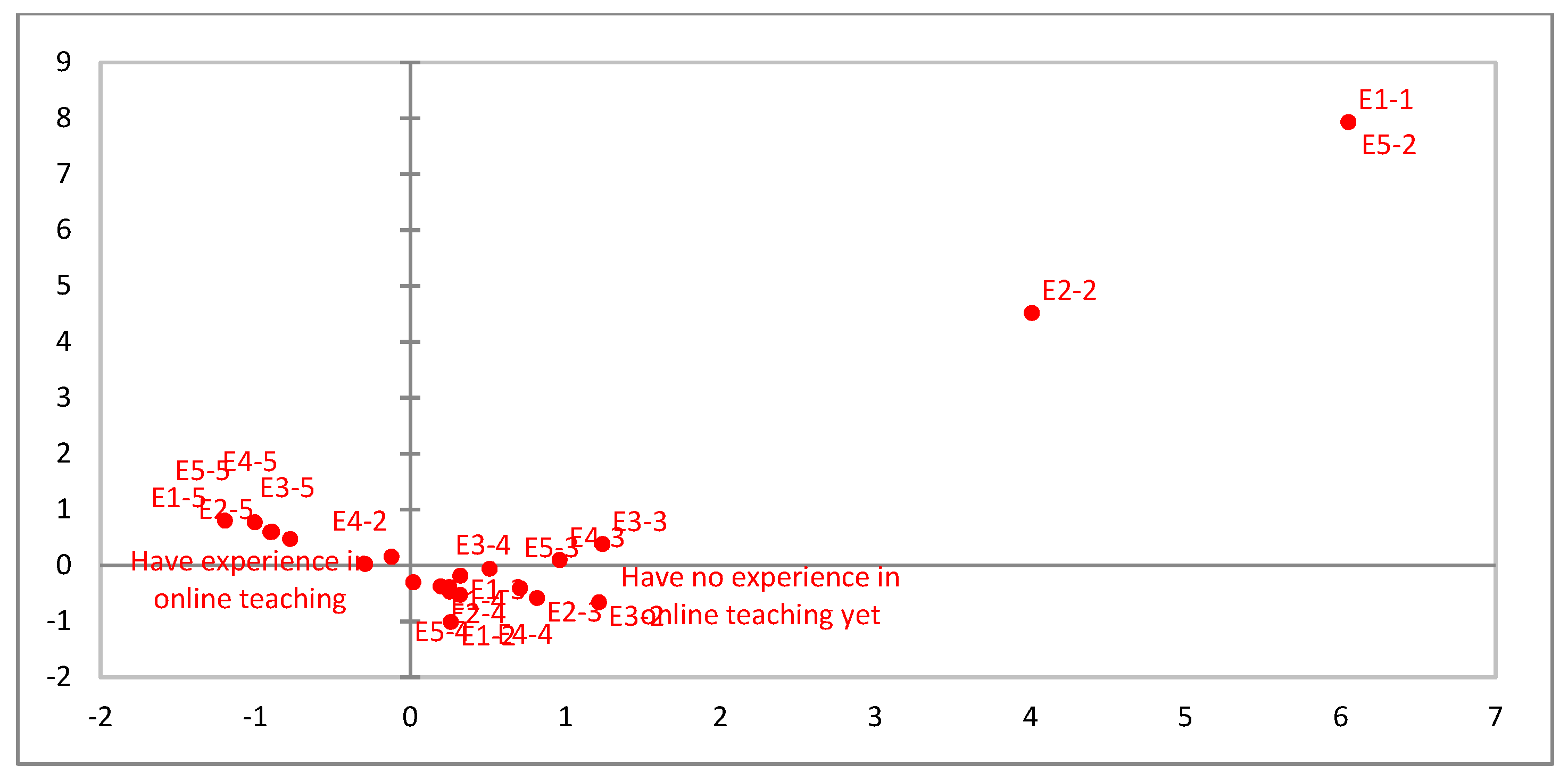 Education 11 00139 g004 Education 11 00139 g004