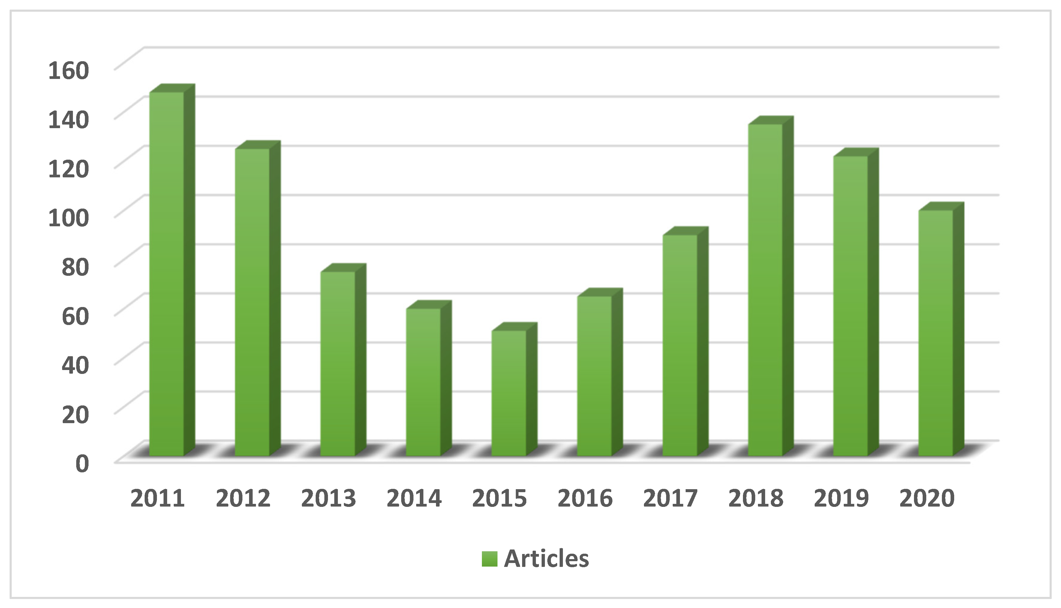 Education 11 00142 g003 Education 11 00142 g003