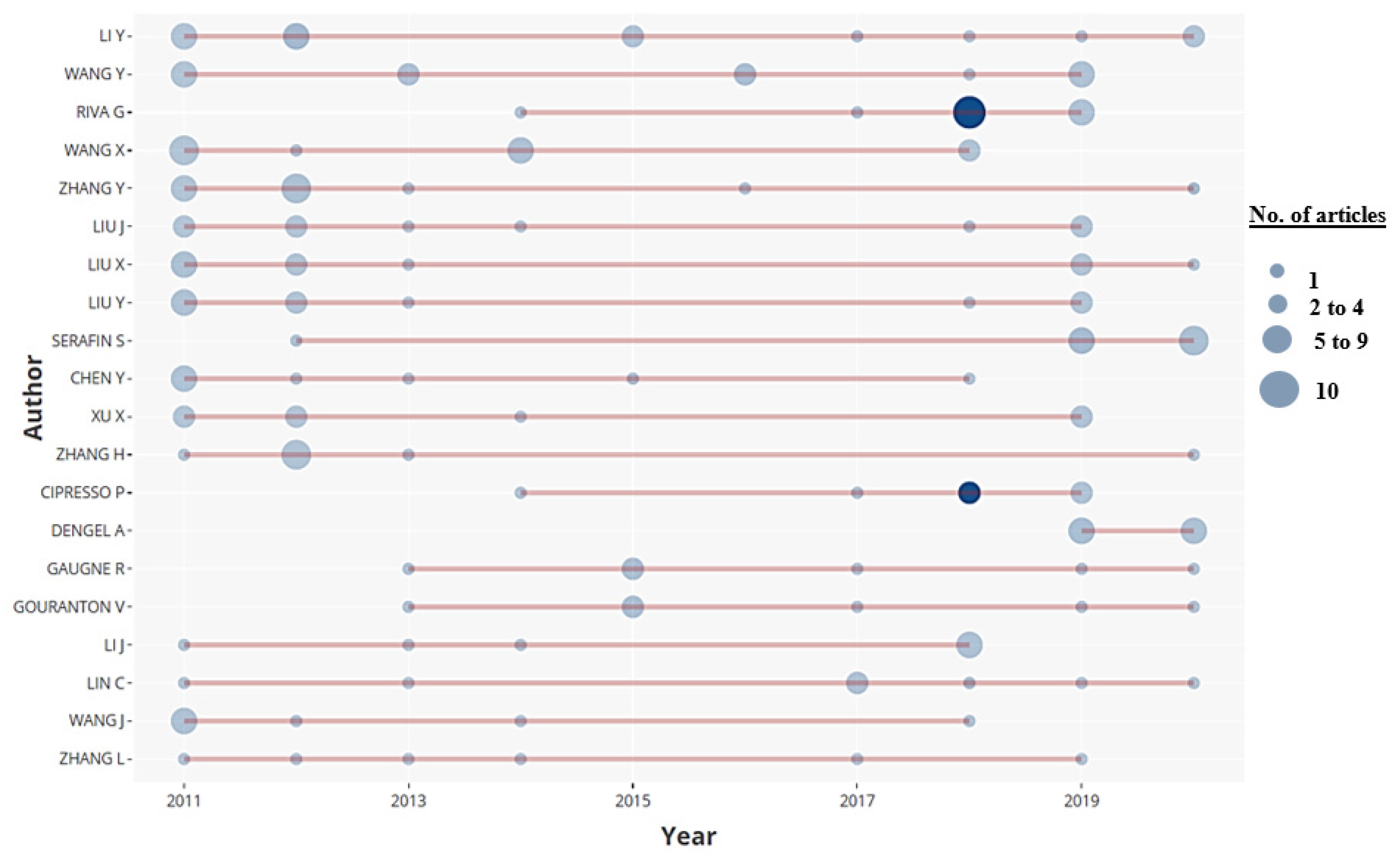 Education 11 00142 g004 Education 11 00142 g004