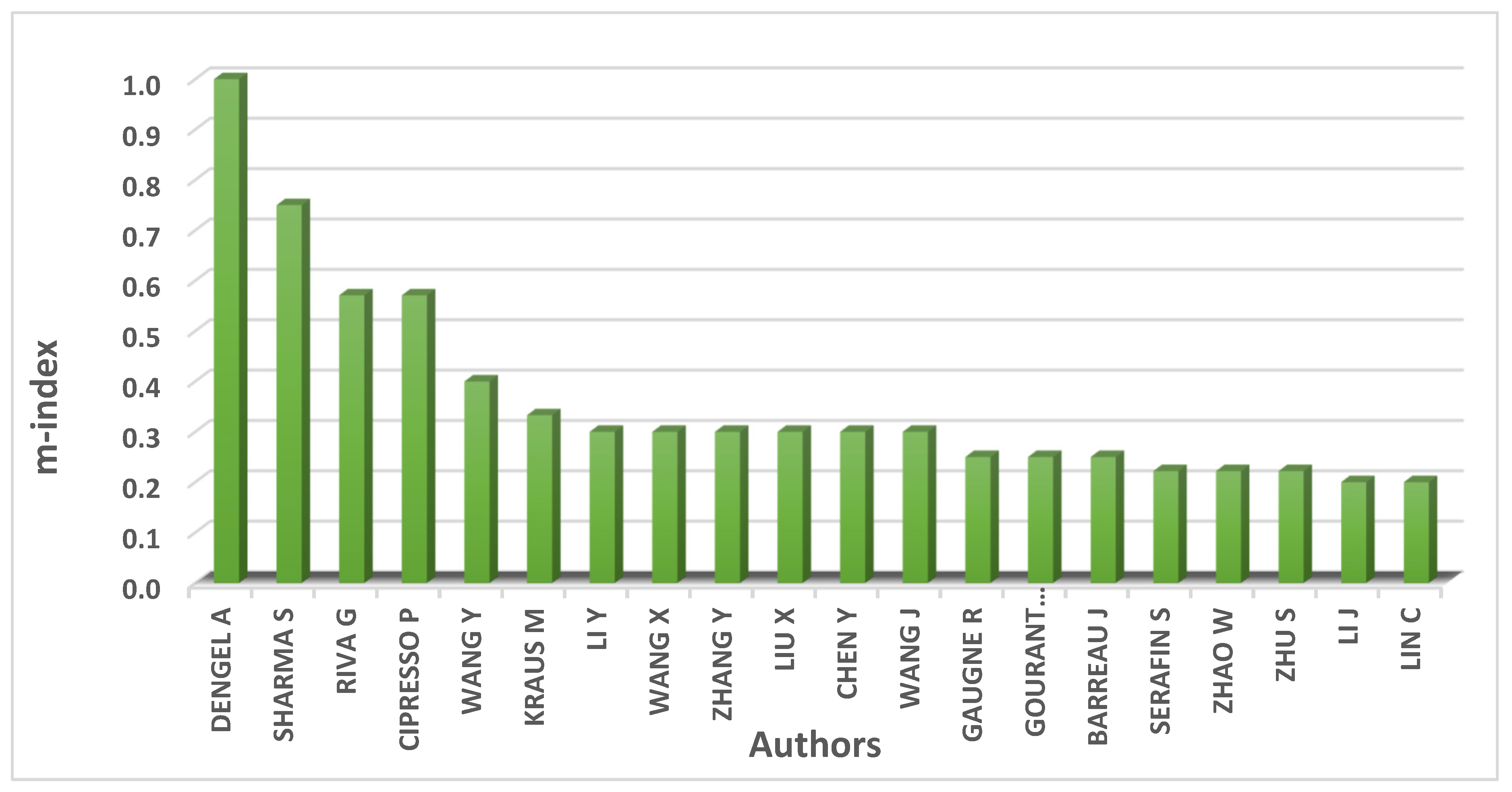 Education 11 00142 g005 Education 11 00142 g005