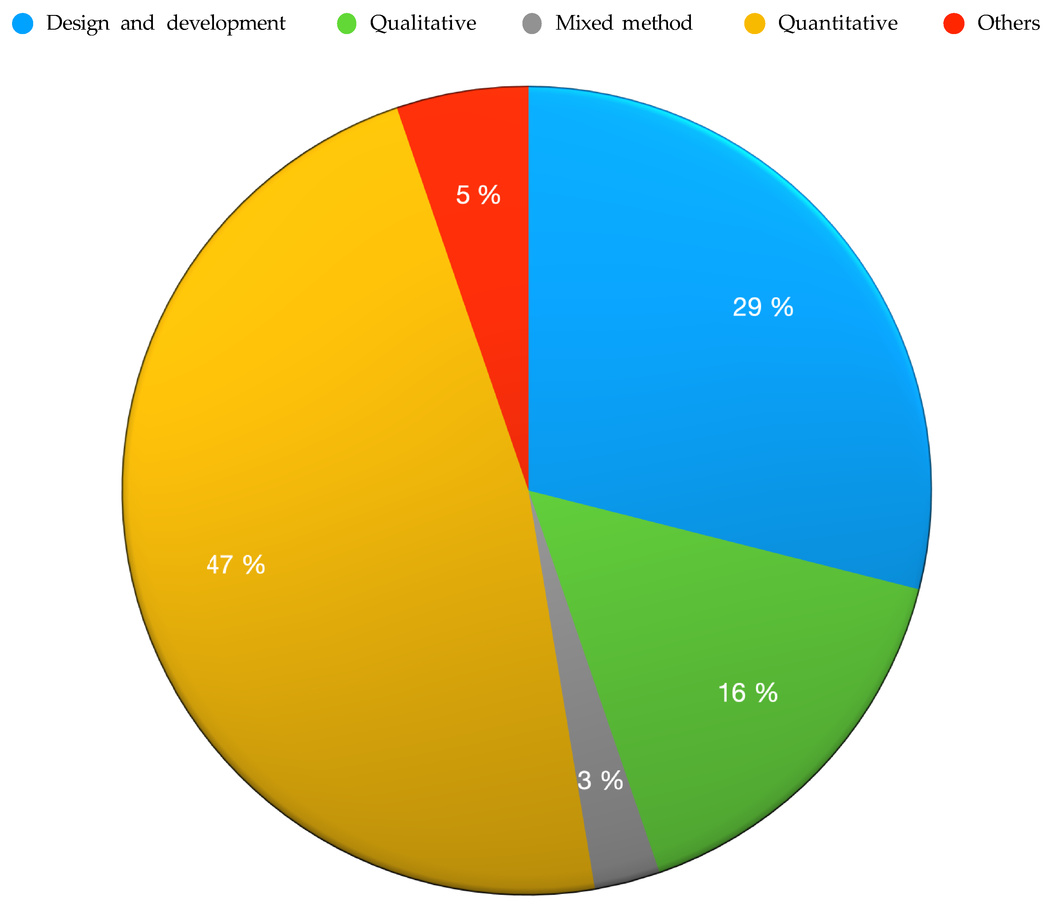 Education 11 00142 g010 Education 11 00142 g010