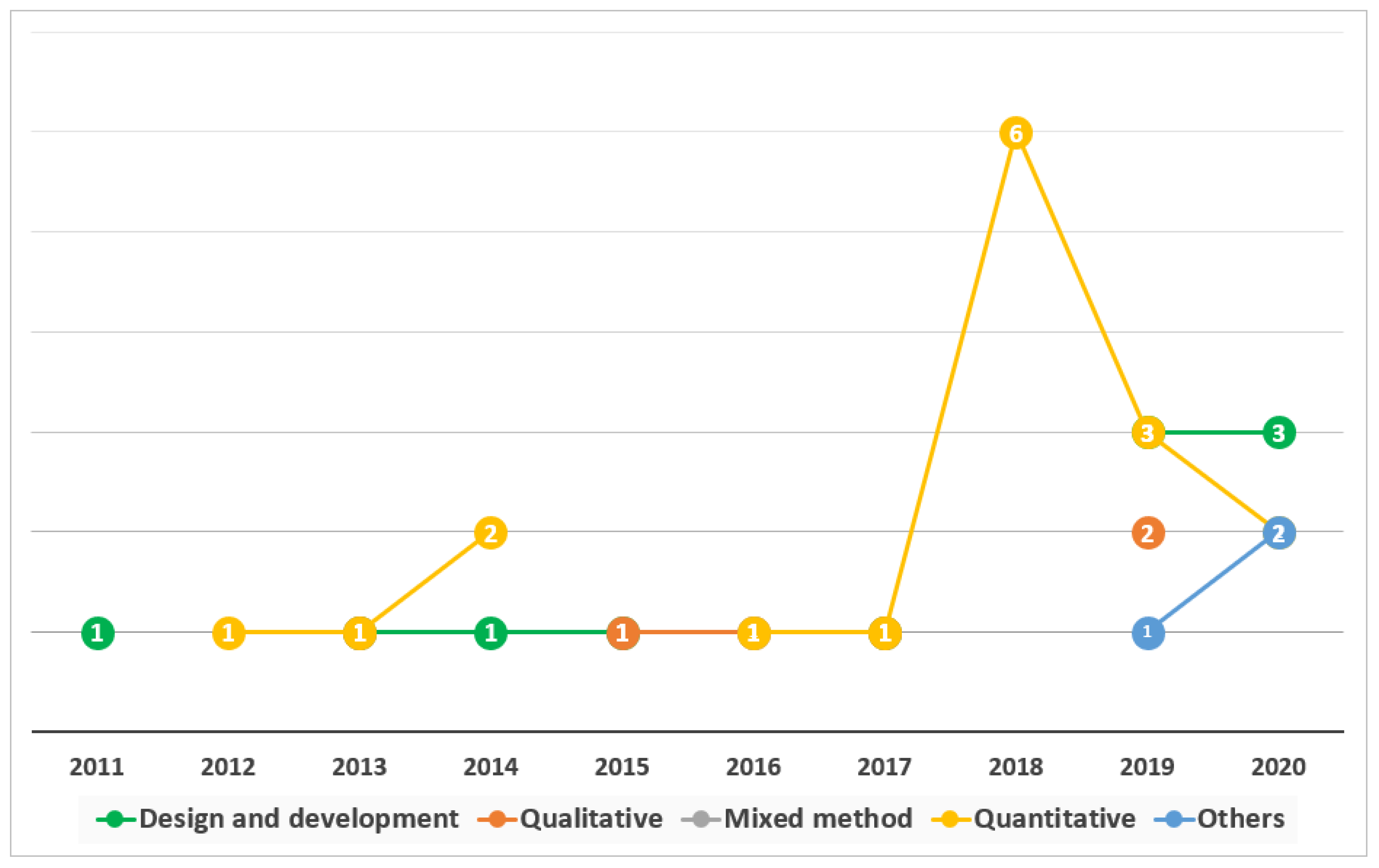 Education 11 00142 g011 Education 11 00142 g011