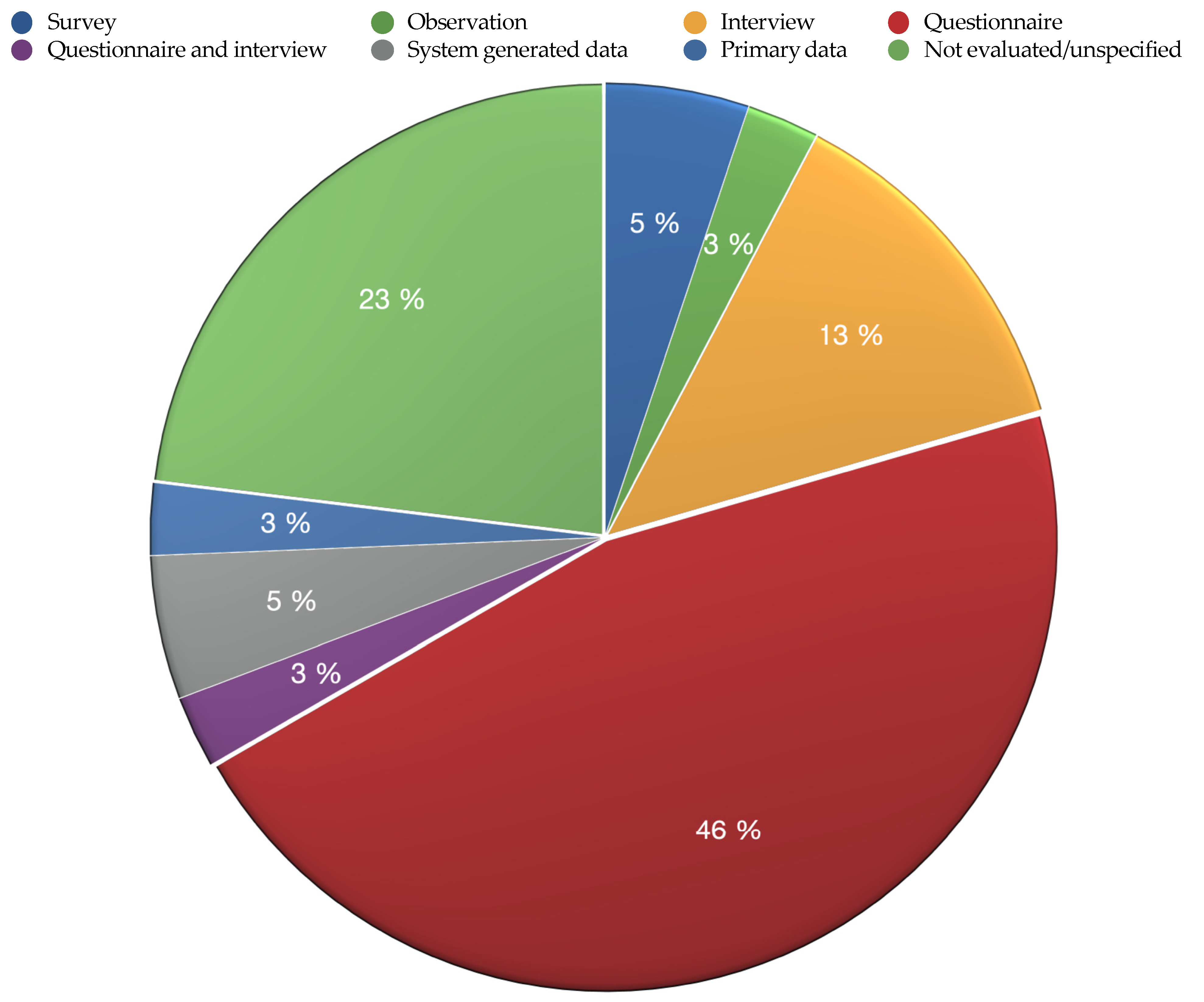 Education 11 00142 g012 Education 11 00142 g012