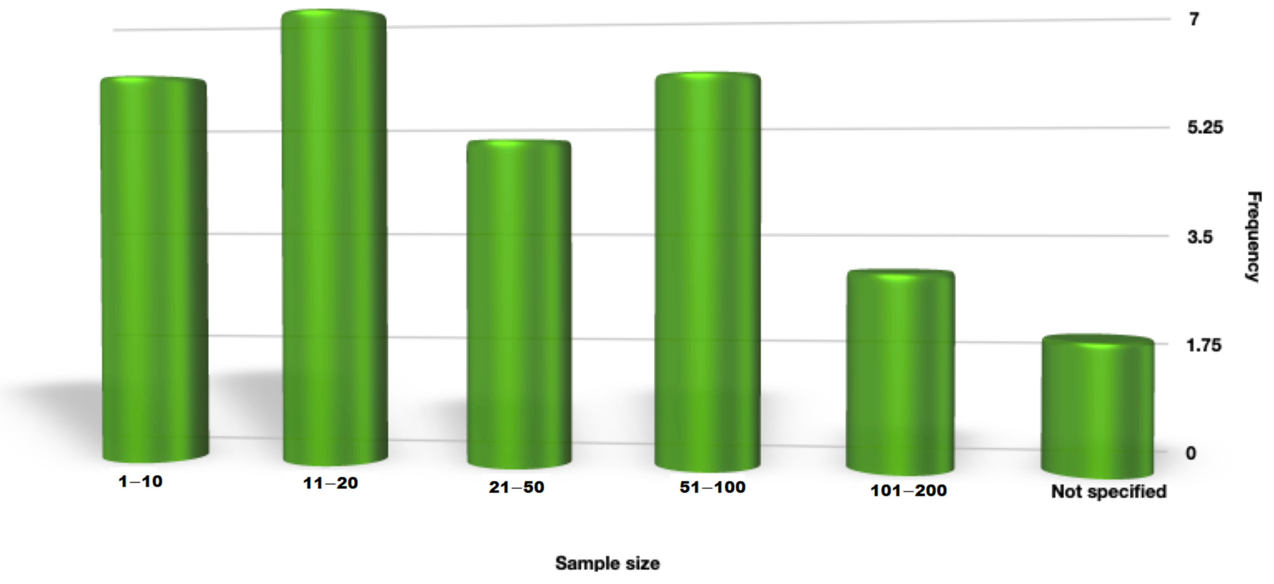 Education 11 00142 g013 Education 11 00142 g013