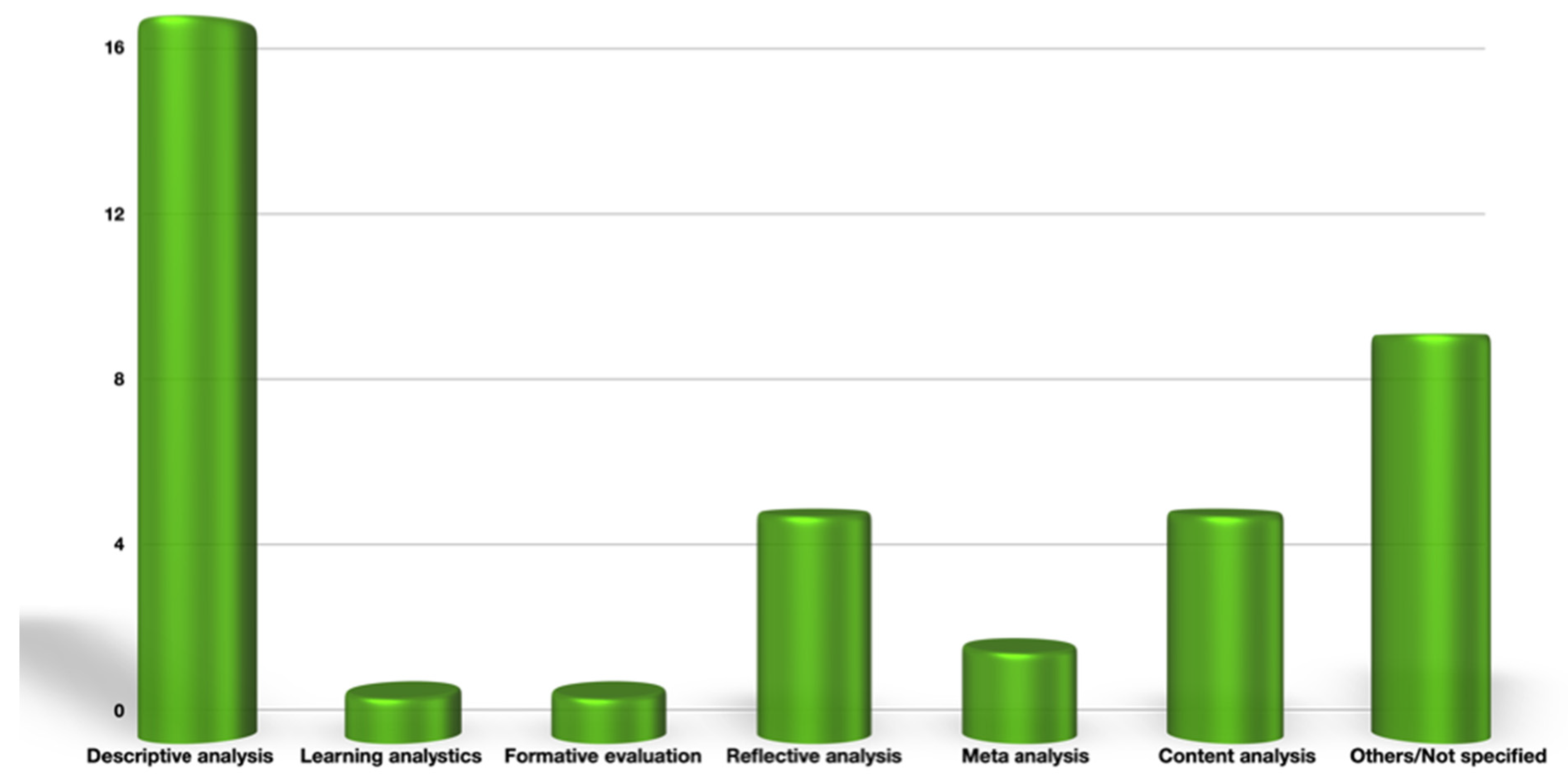 Education 11 00142 g014 Education 11 00142 g014