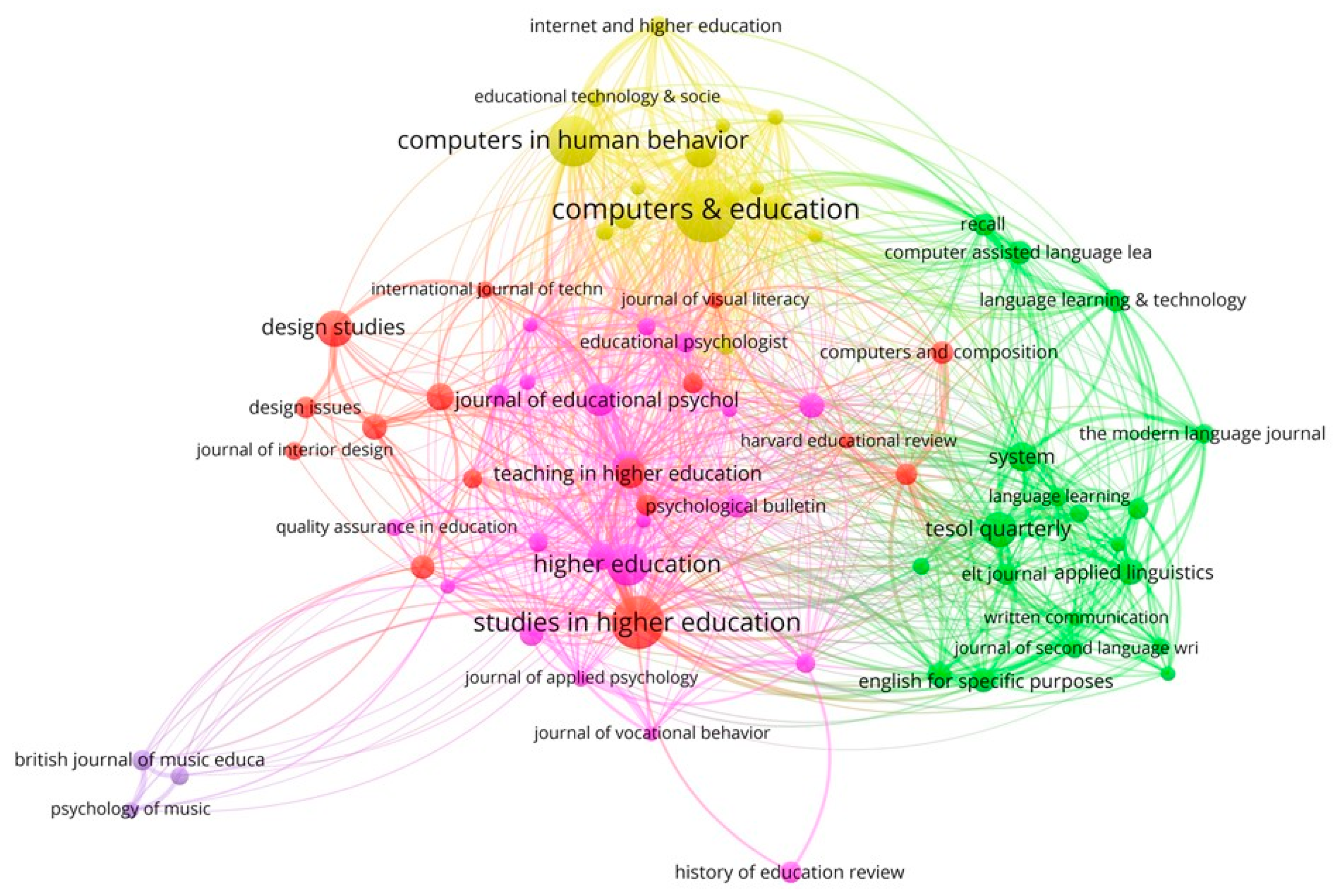 Education 11 00144 g002