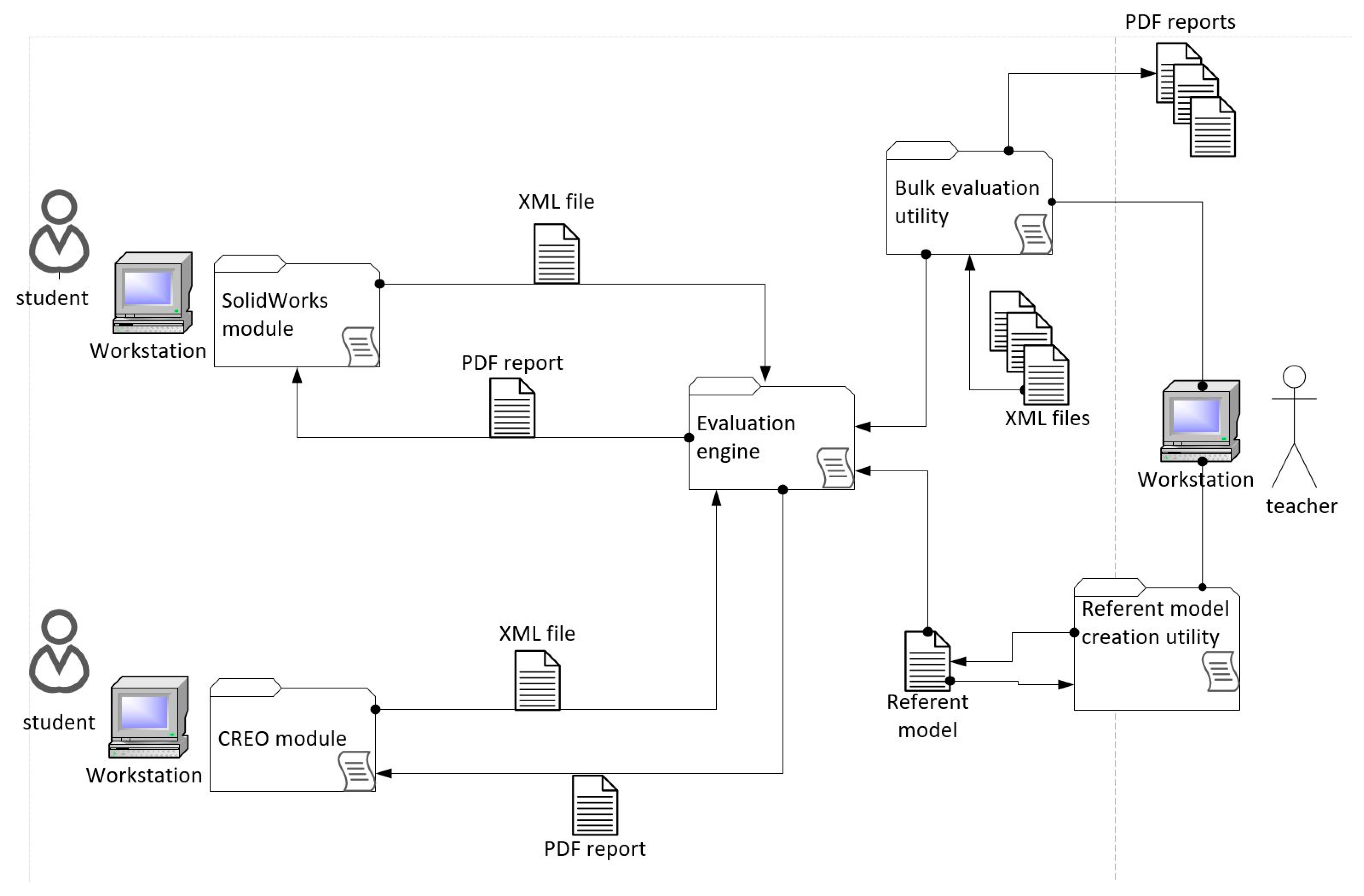 Education 11 00145 g003
