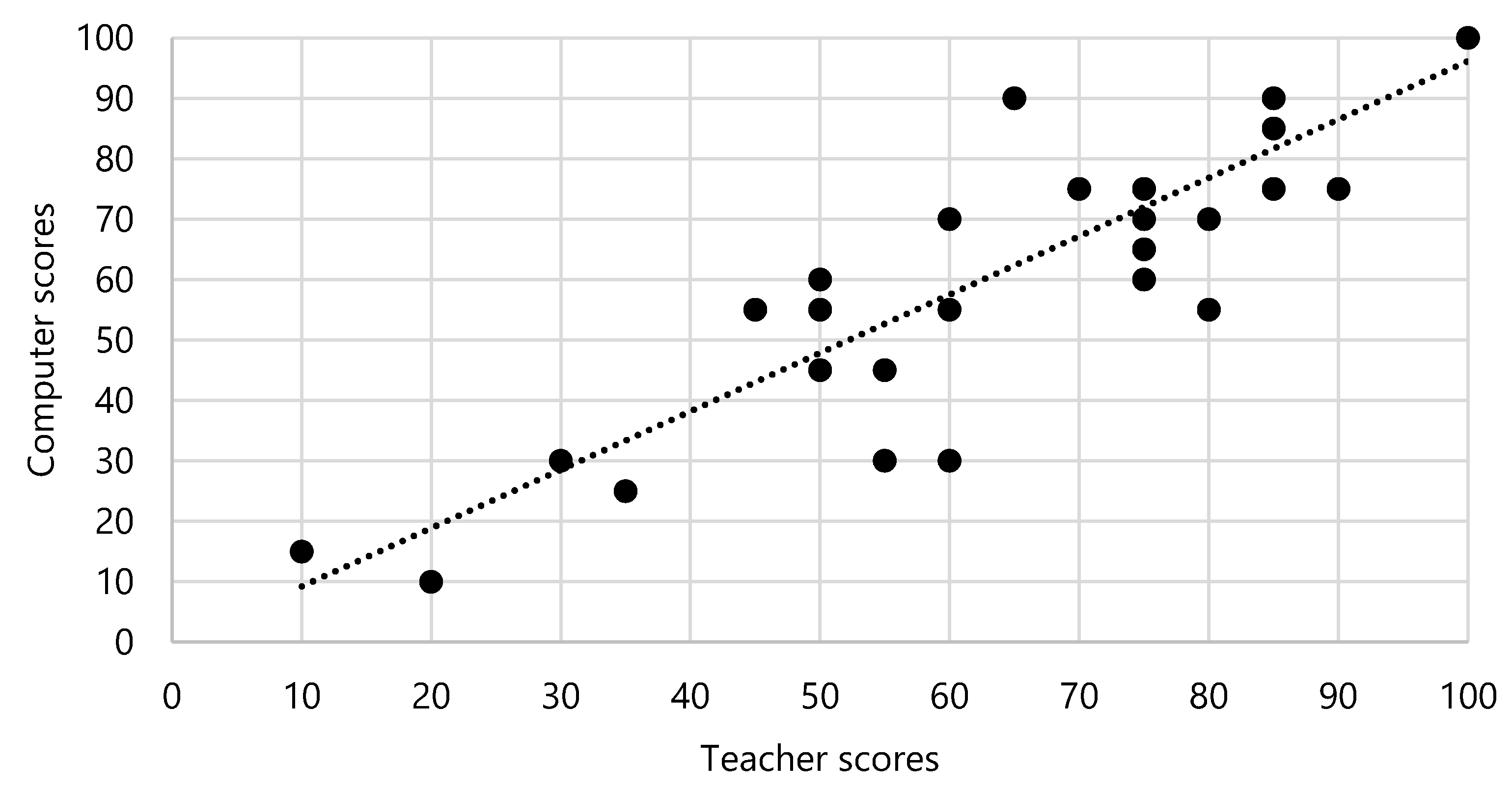 Education 11 00145 g007