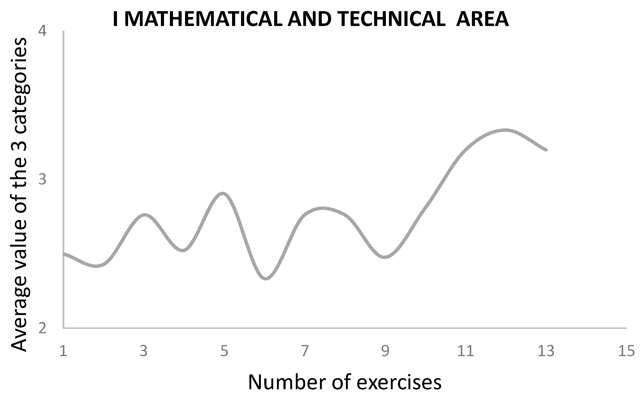 Education 11 00146 g002