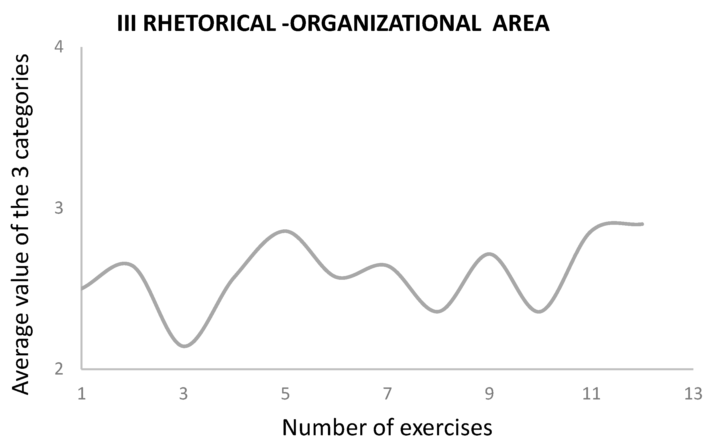 Education 11 00146 g006