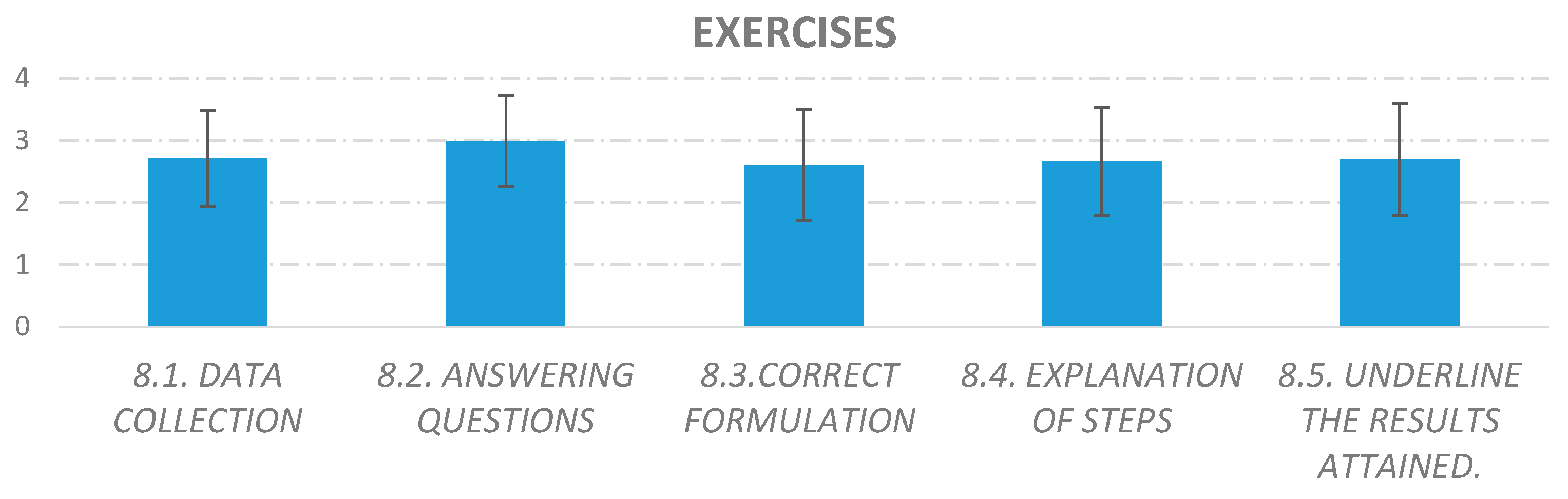 Education 11 00146 g007