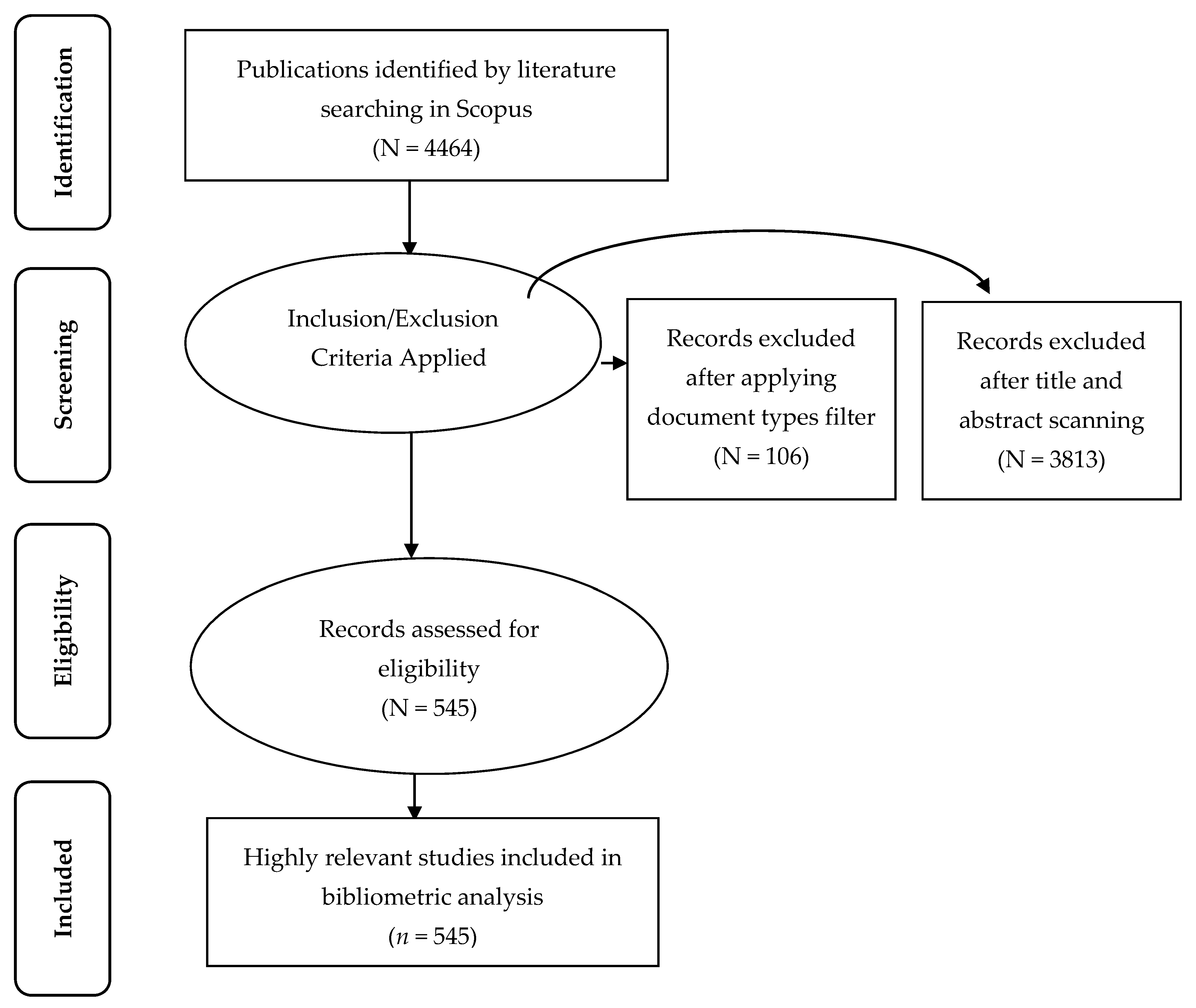 Education 11 00149 g001