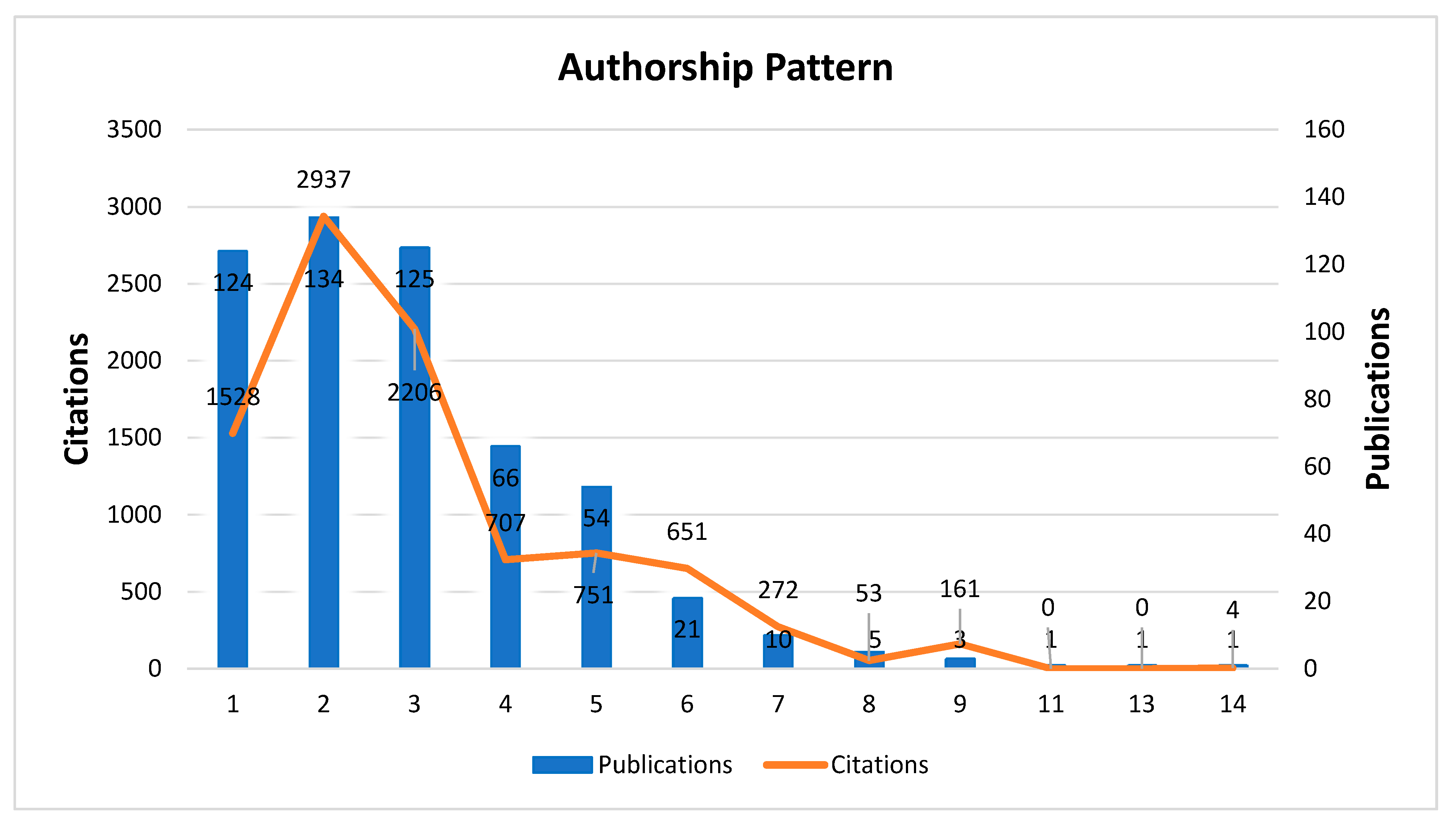 Education 11 00149 g003