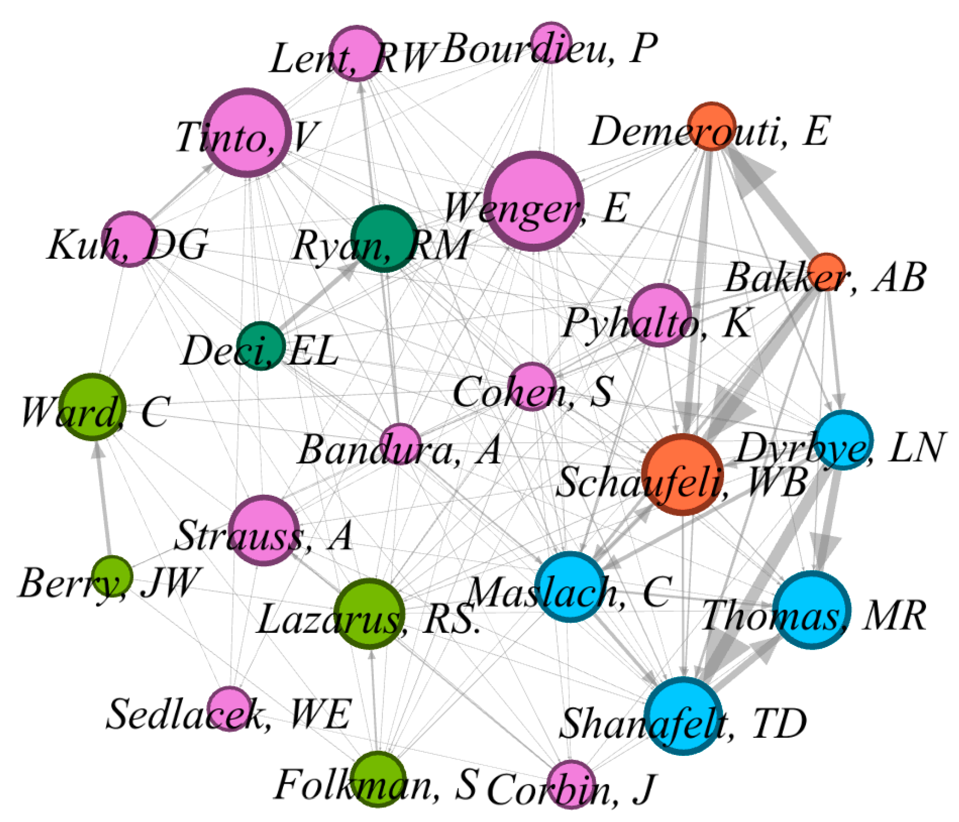 Education 11 00149 g008