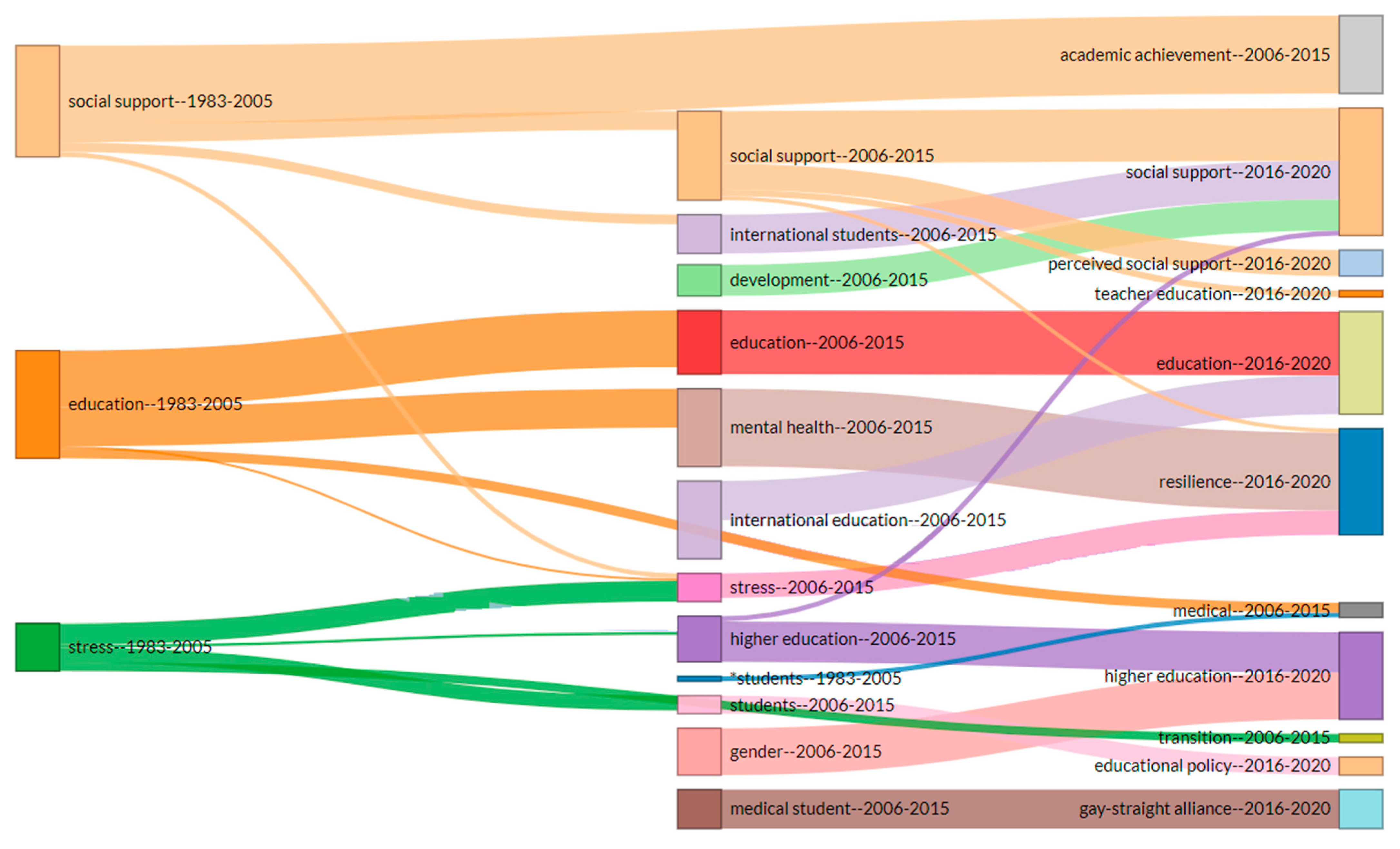 Education 11 00149 g010