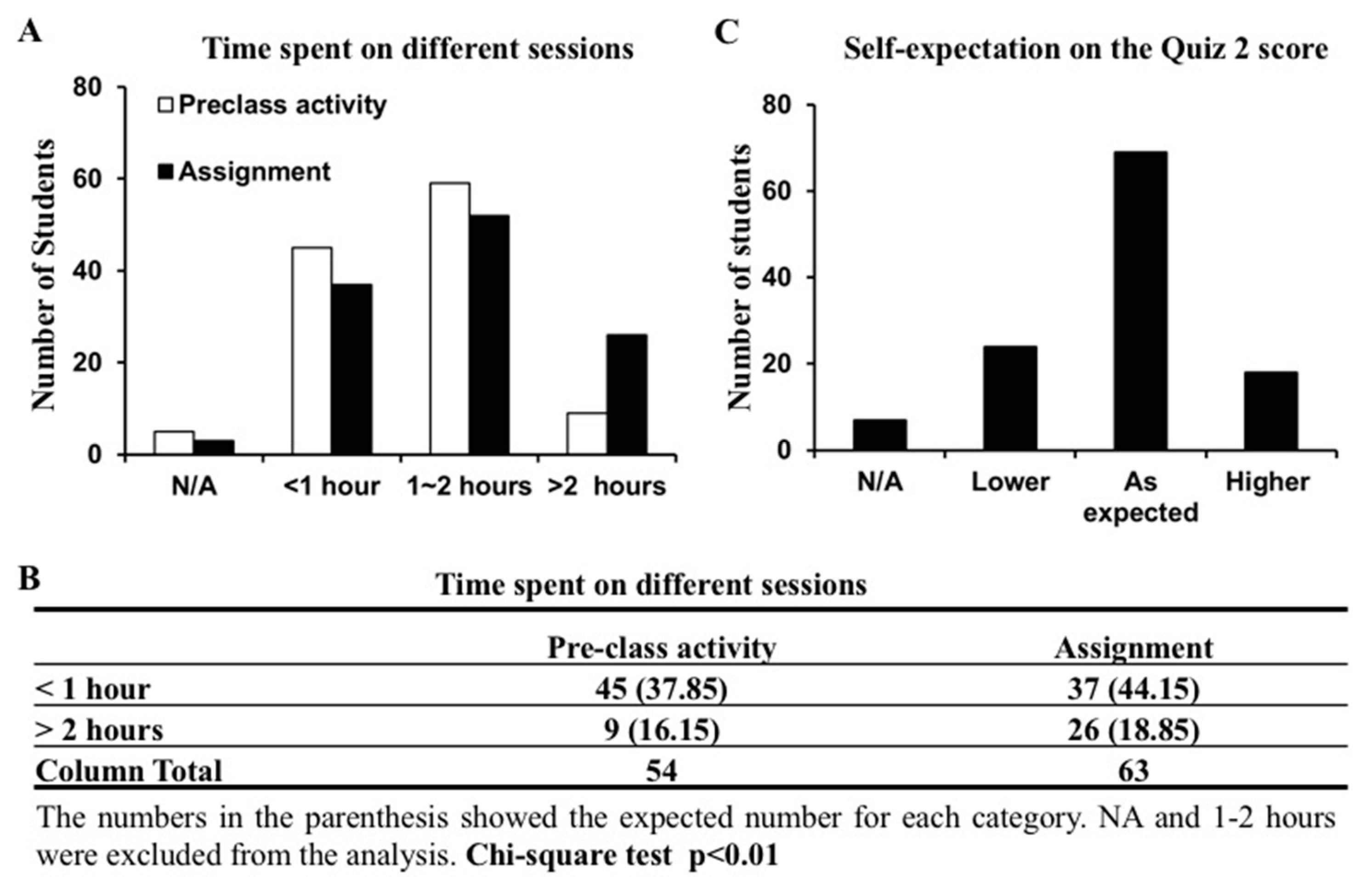 Education 11 00150 g003