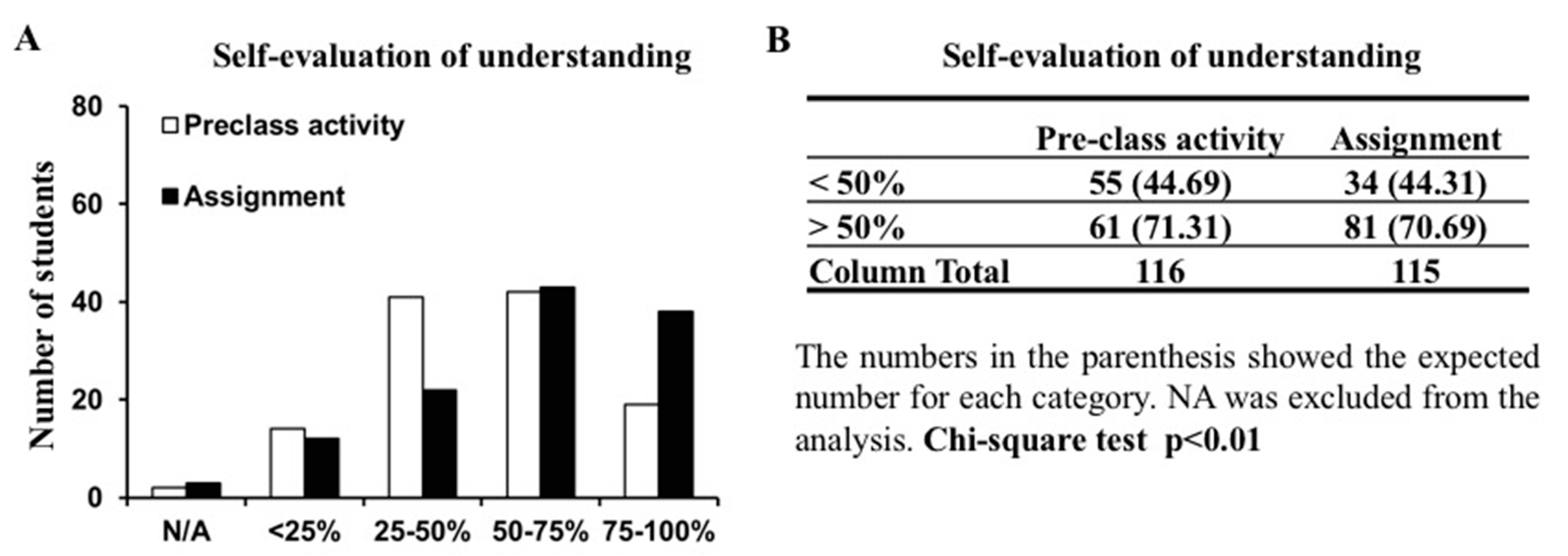 Education 11 00150 g004