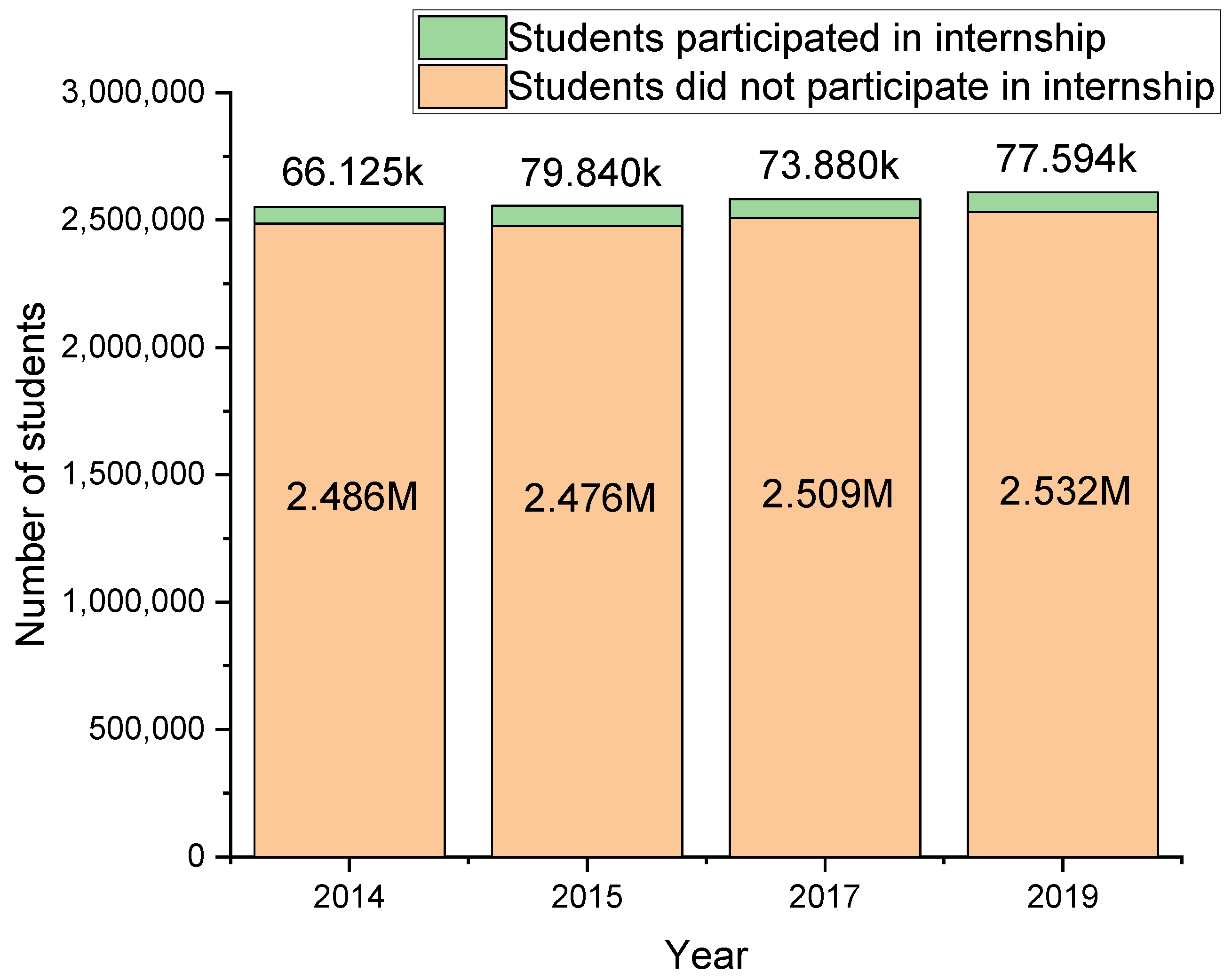 Education 11 00156 g001 Education 11 00156 g001