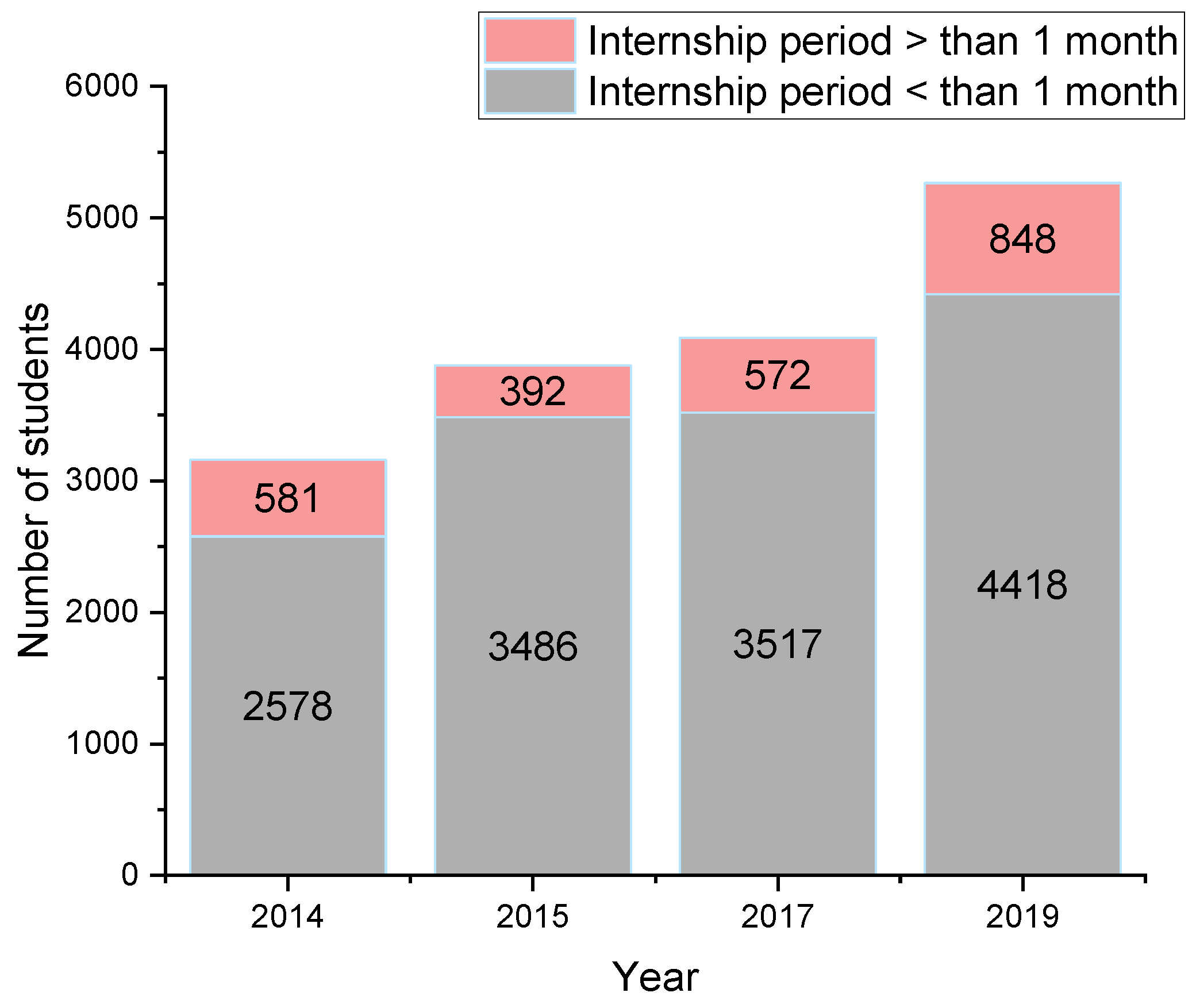 Civil engineering internships summer 2021 resvs