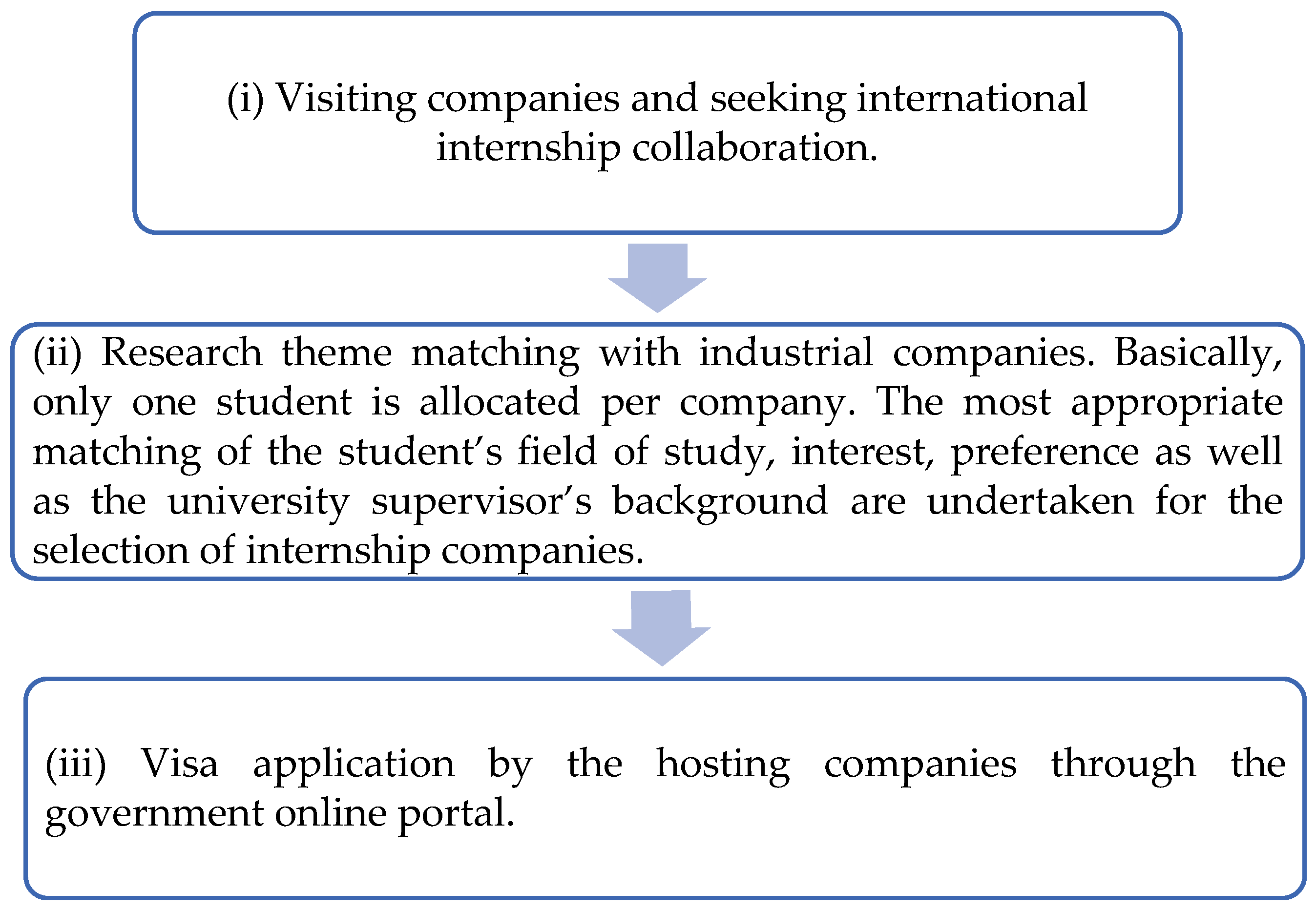 Civil engineering internships summer 2021 museumloxa