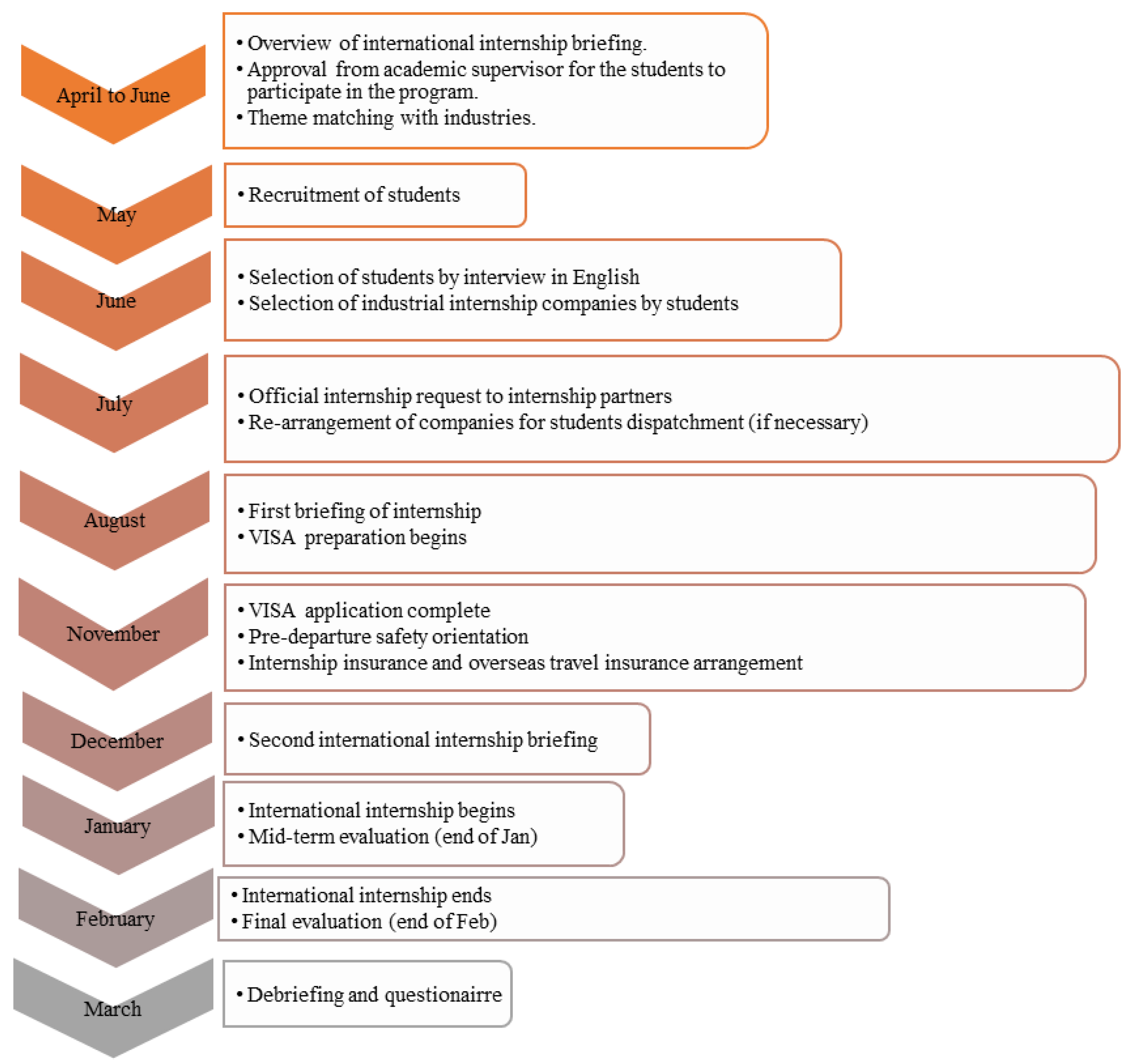 Education 11 00156 g005 Education 11 00156 g005