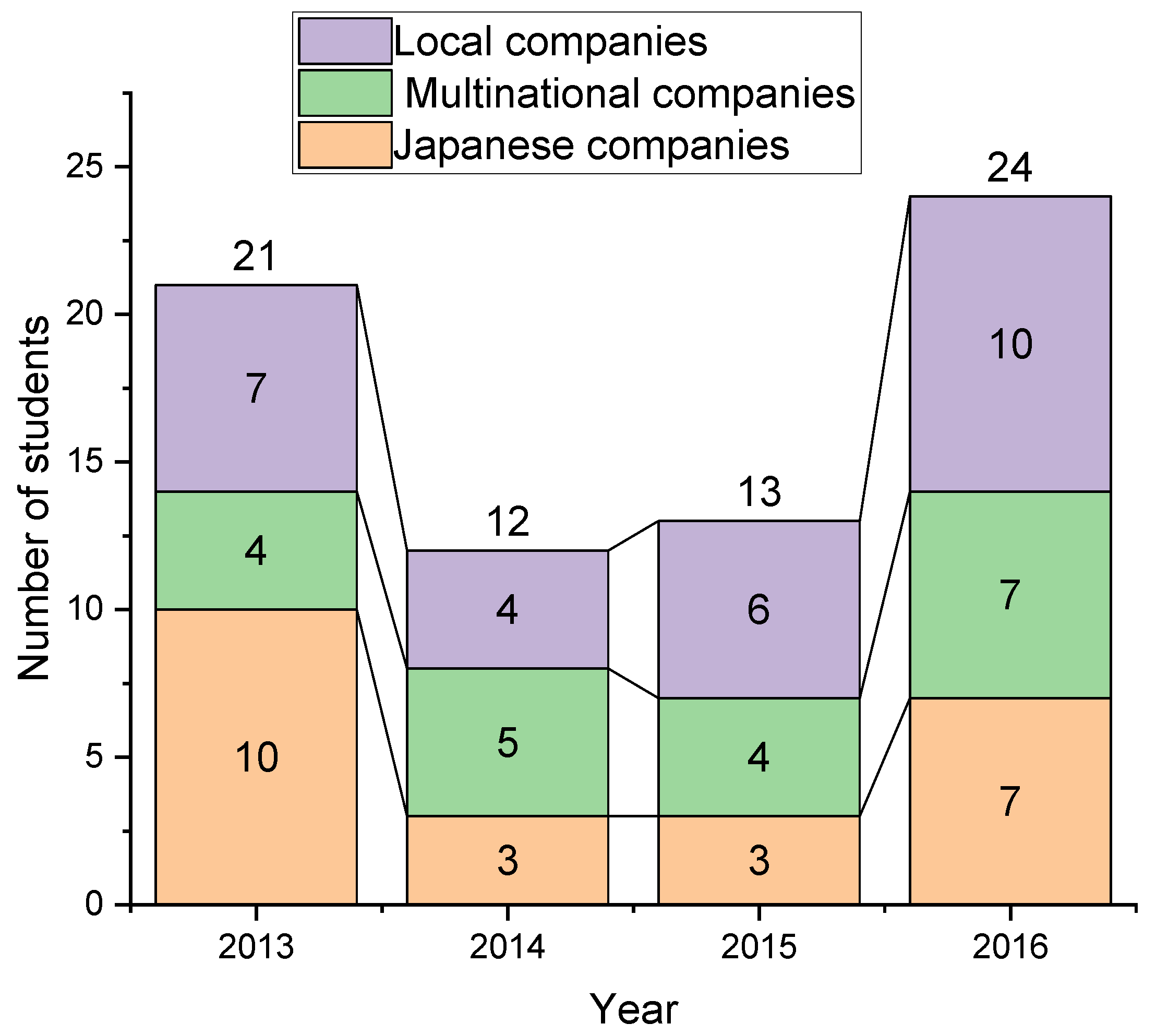 Education 11 00156 g007 Education 11 00156 g007
