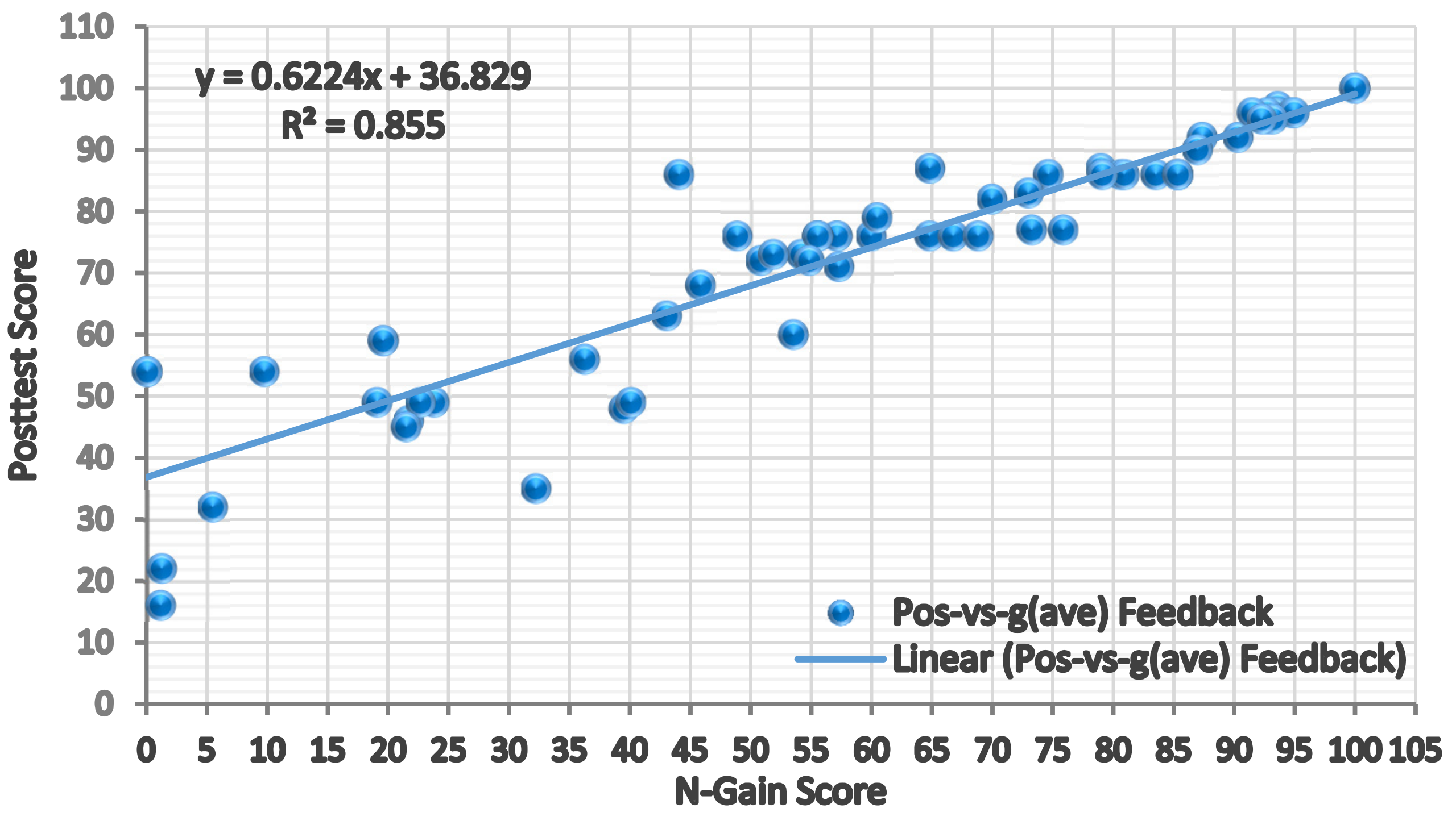 Education 11 00158 g004 Education 11 00158 g004