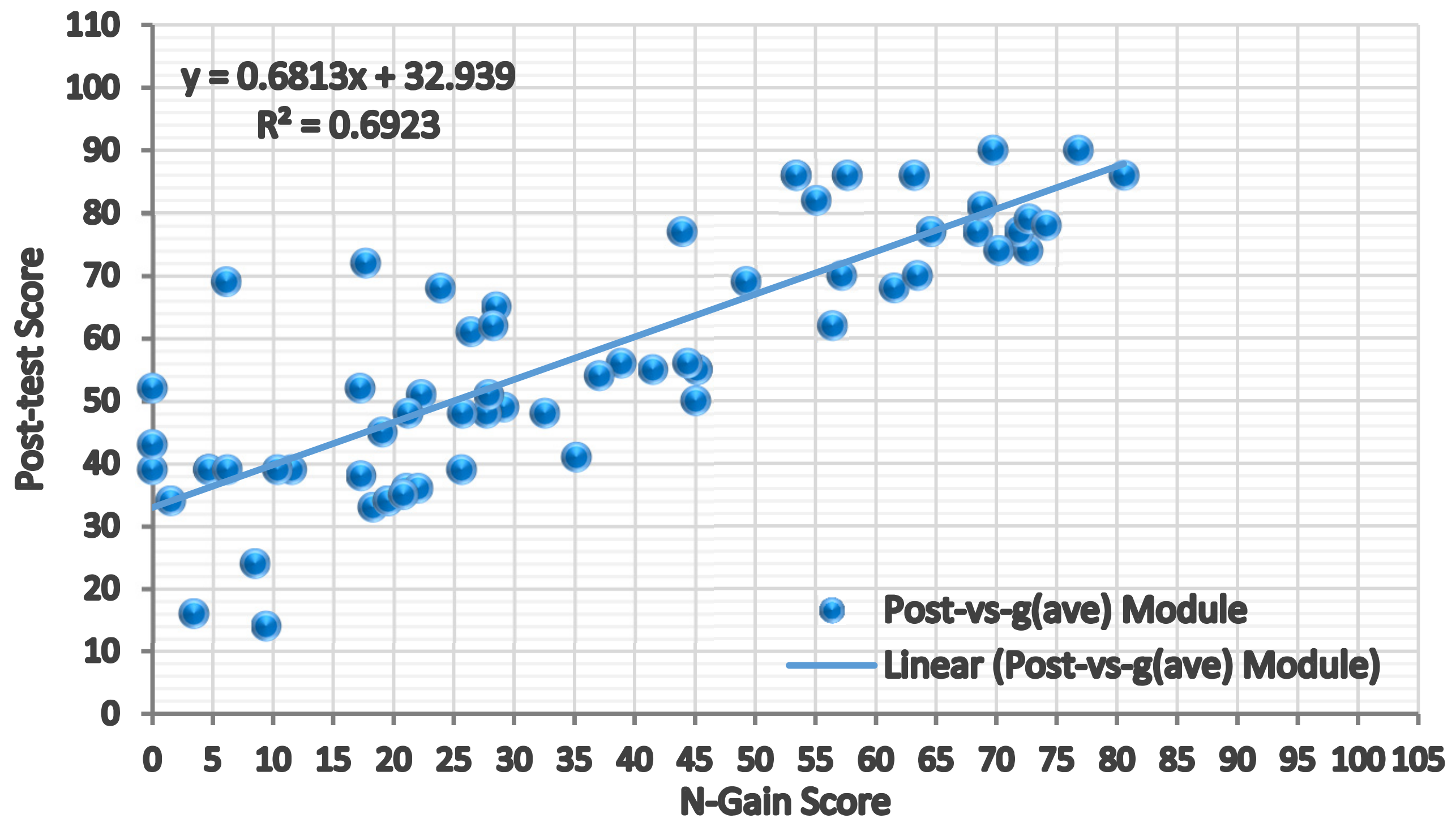 Education 11 00158 g005 Education 11 00158 g005