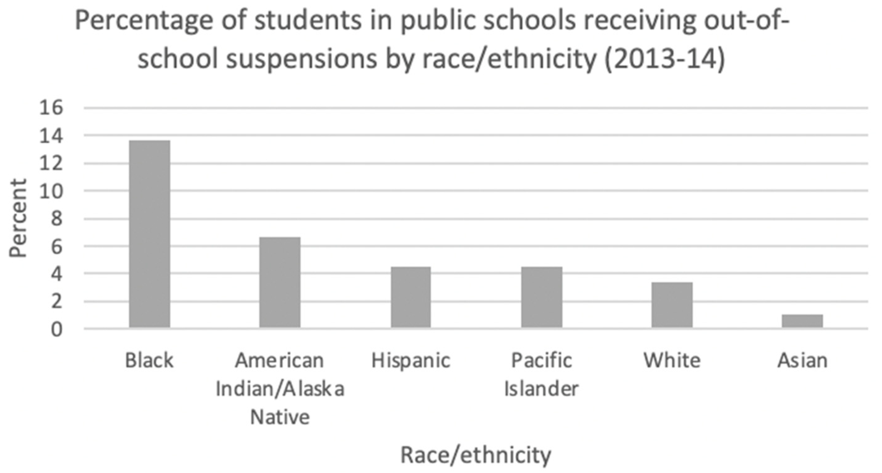 Education 11 00159 g001 Education 11 00159 g001