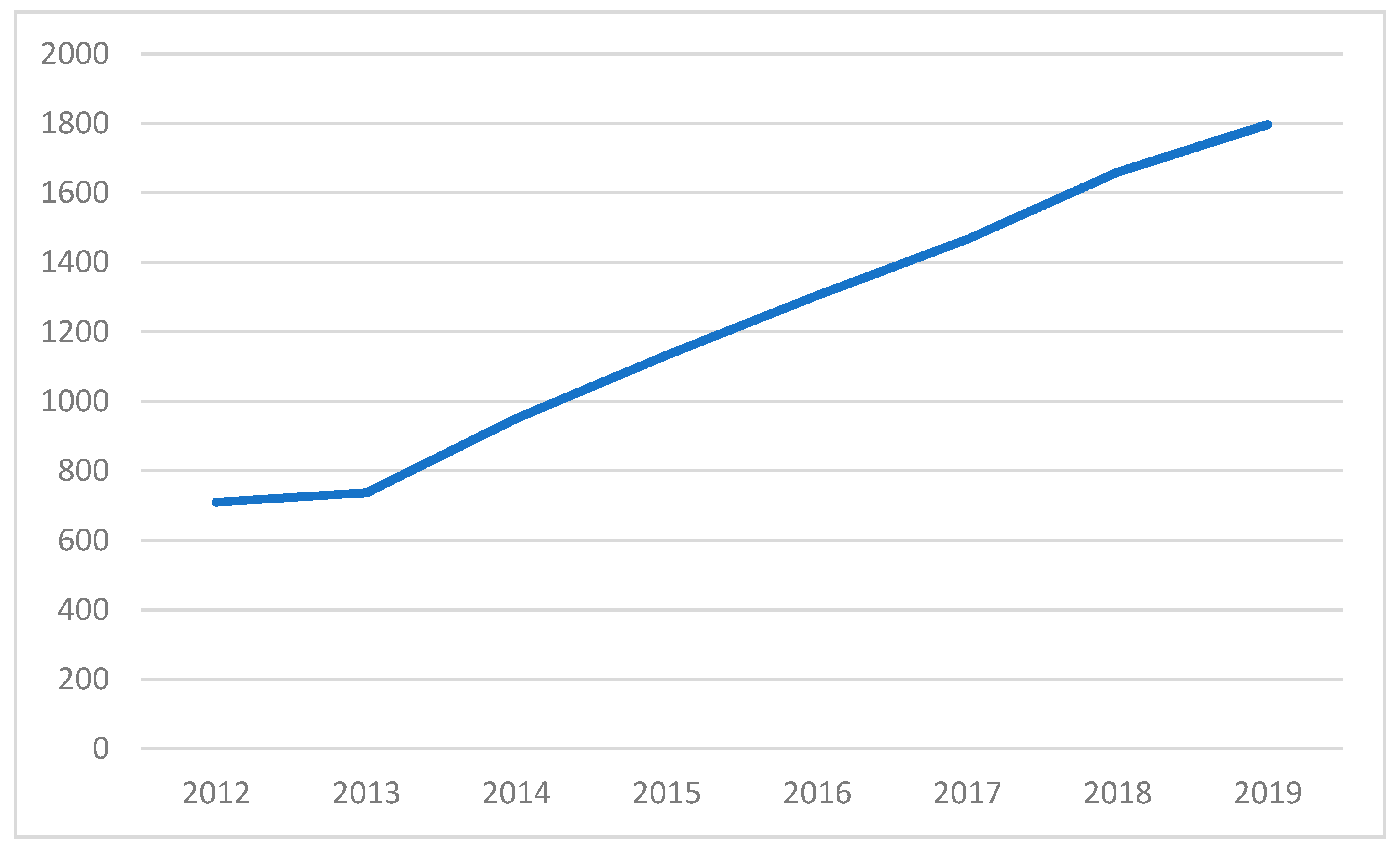 Education 11 00161 g001 Education 11 00161 g001