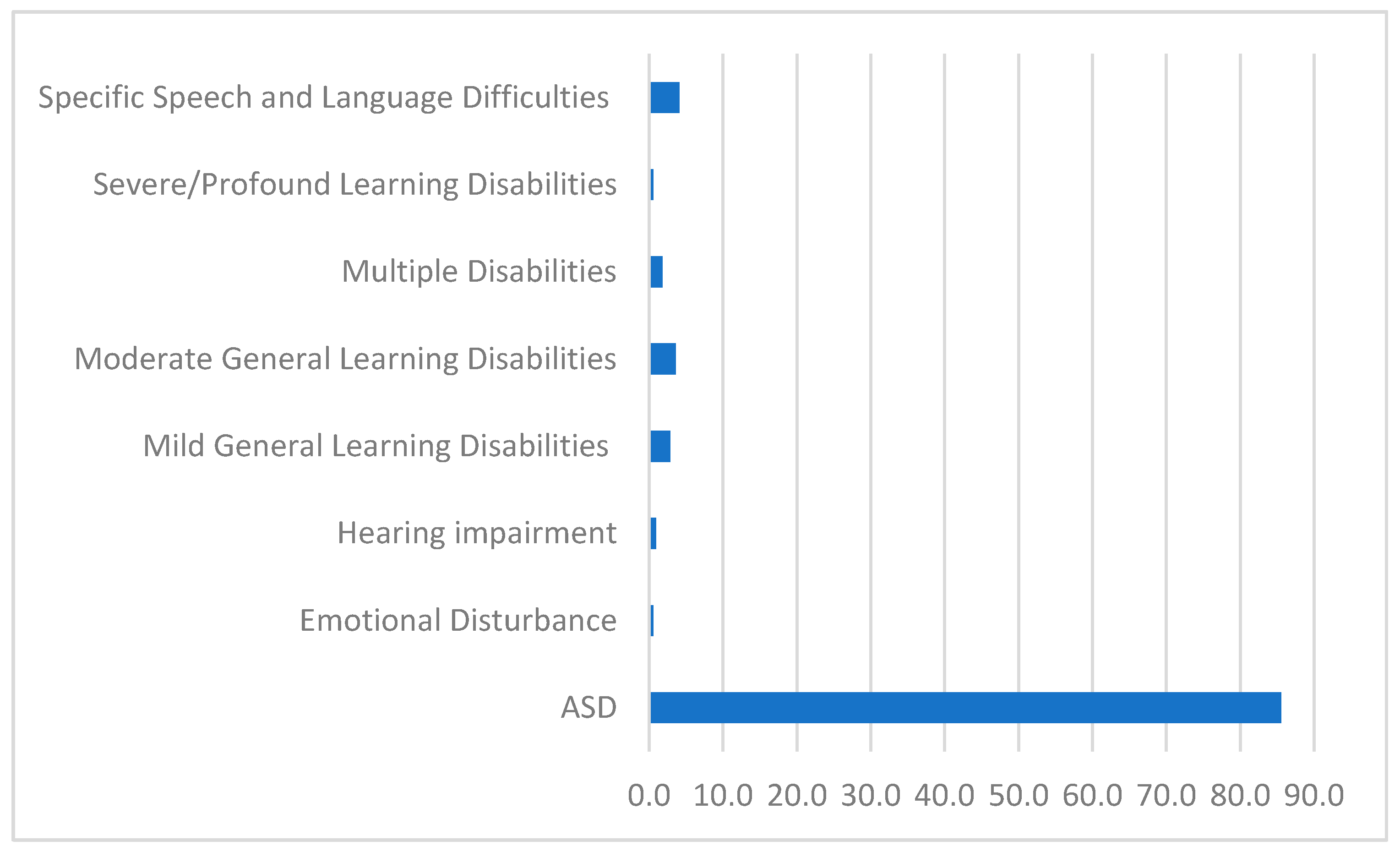 Education 11 00161 g002 Education 11 00161 g002