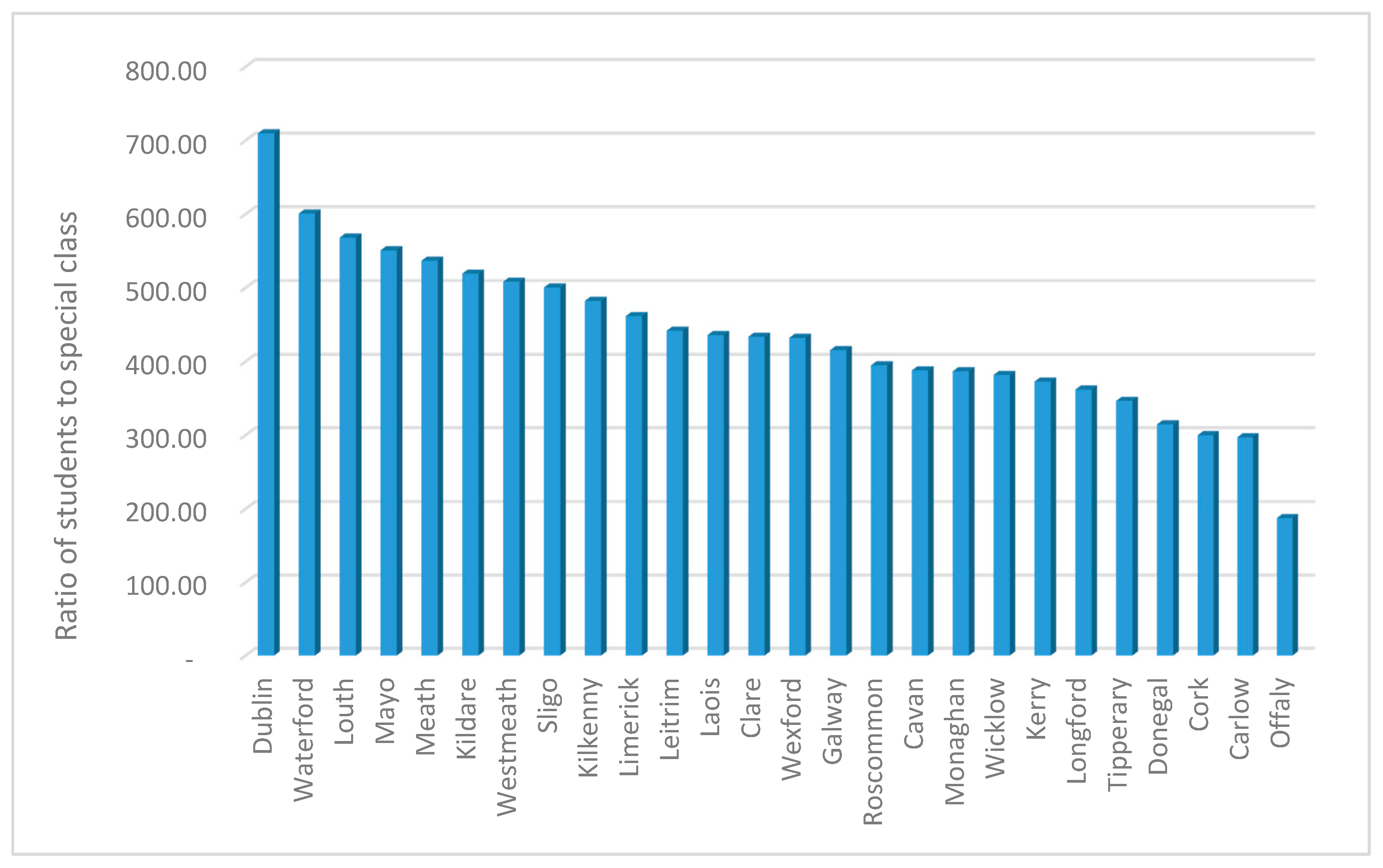 Education 11 00161 g003
