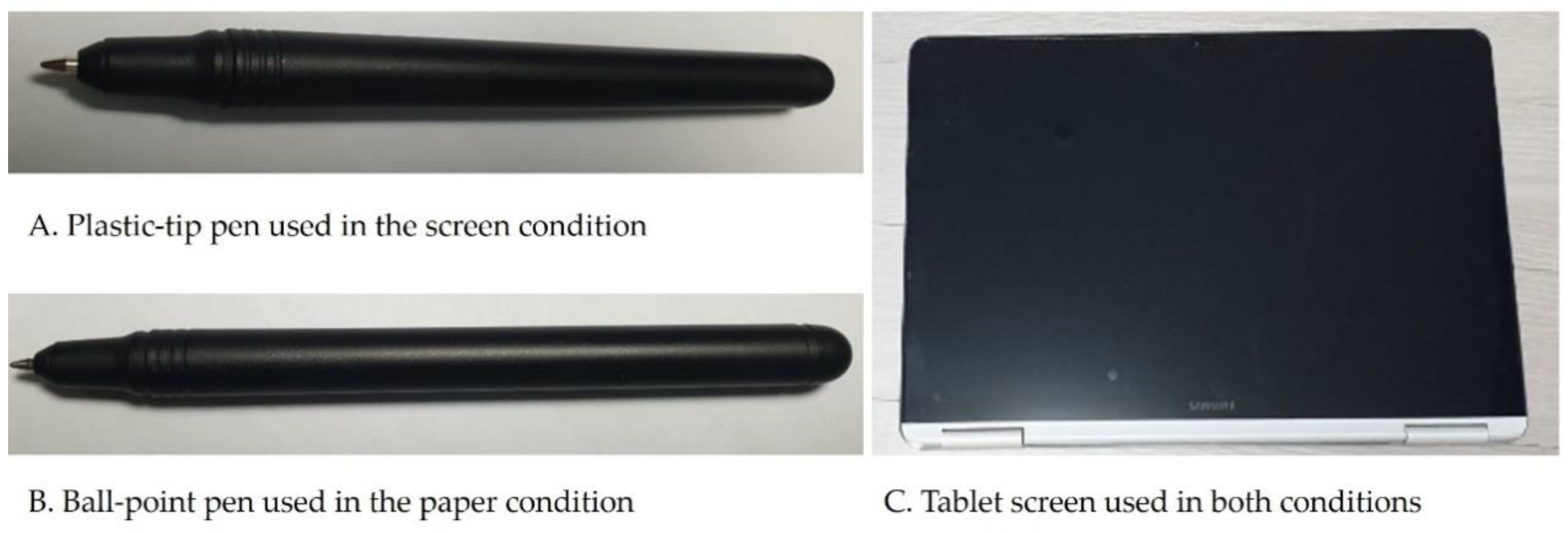 Education 11 00162 g002 Education 11 00162 g002