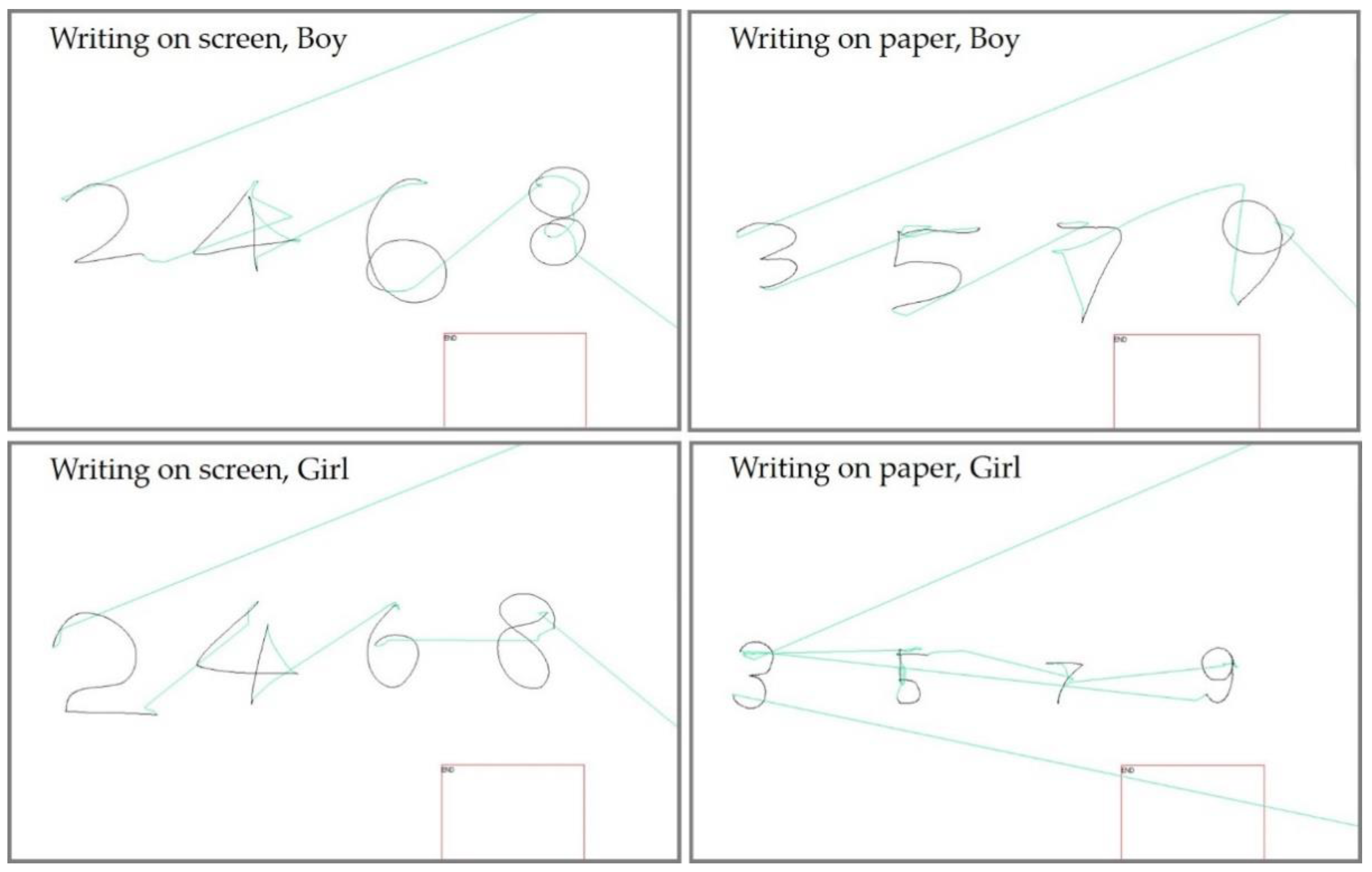 Education 11 00162 g003 Education 11 00162 g003