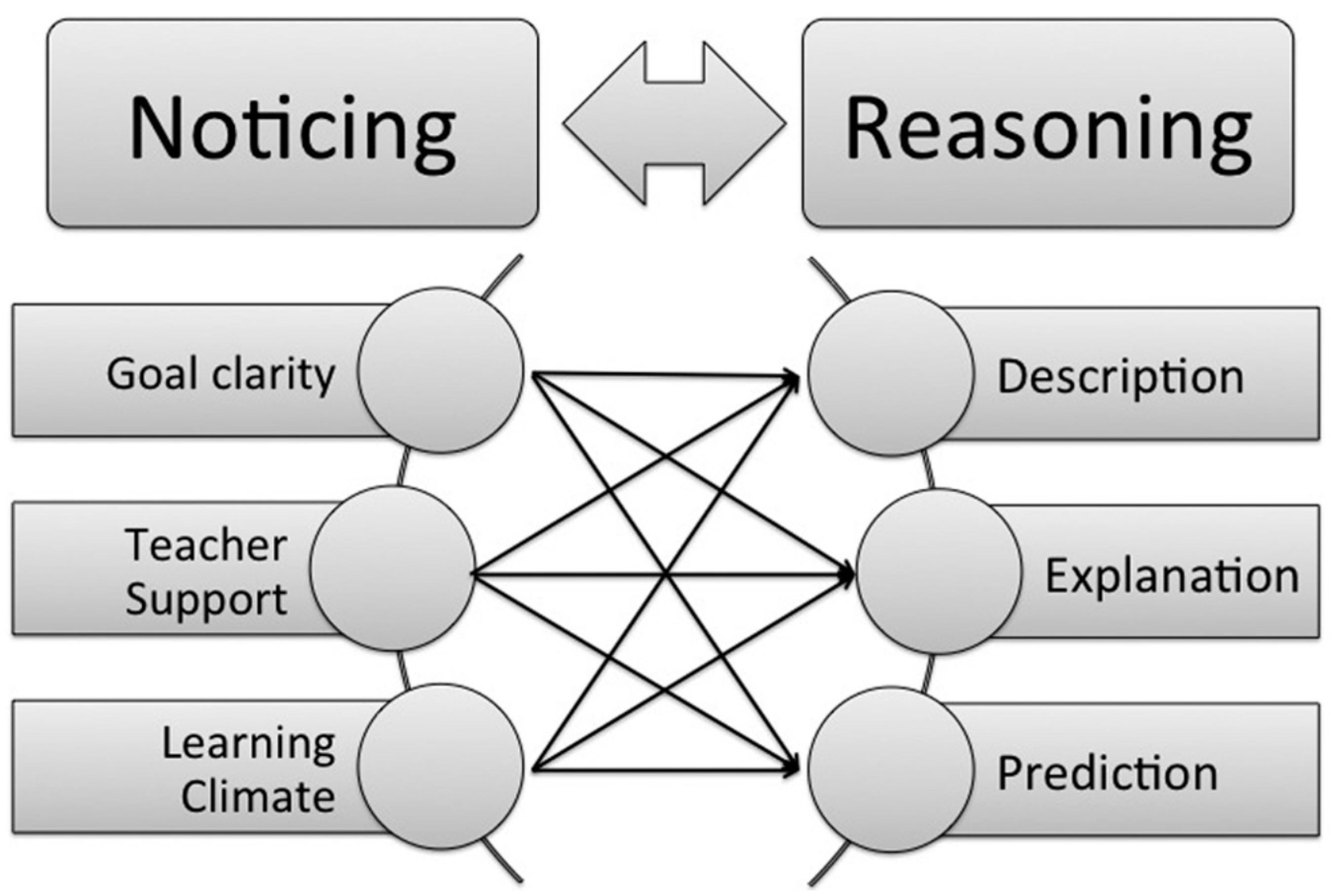 Education 11 00163 g001