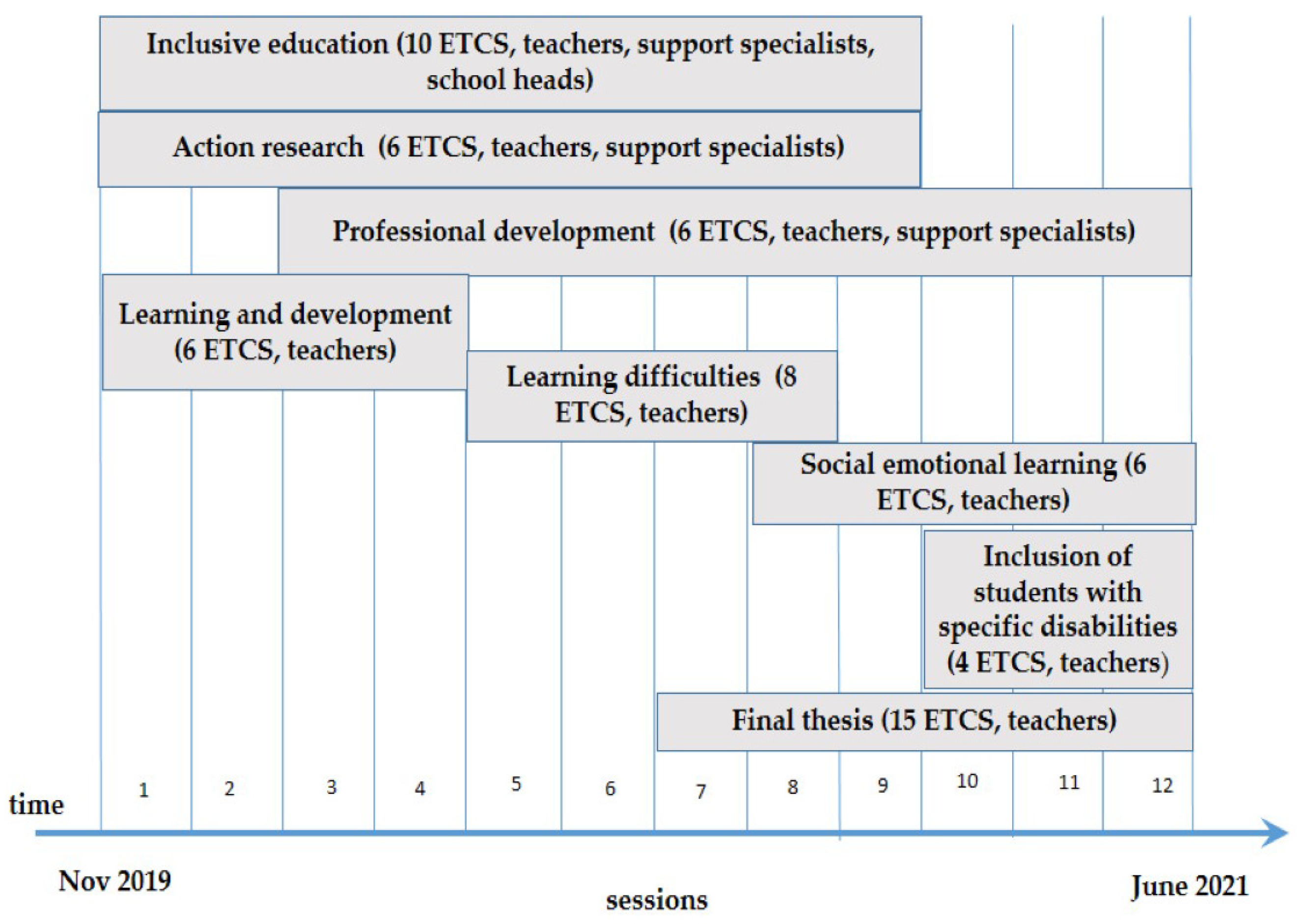 Education 11 00166 g0a1 Education 11 00166 g0a1