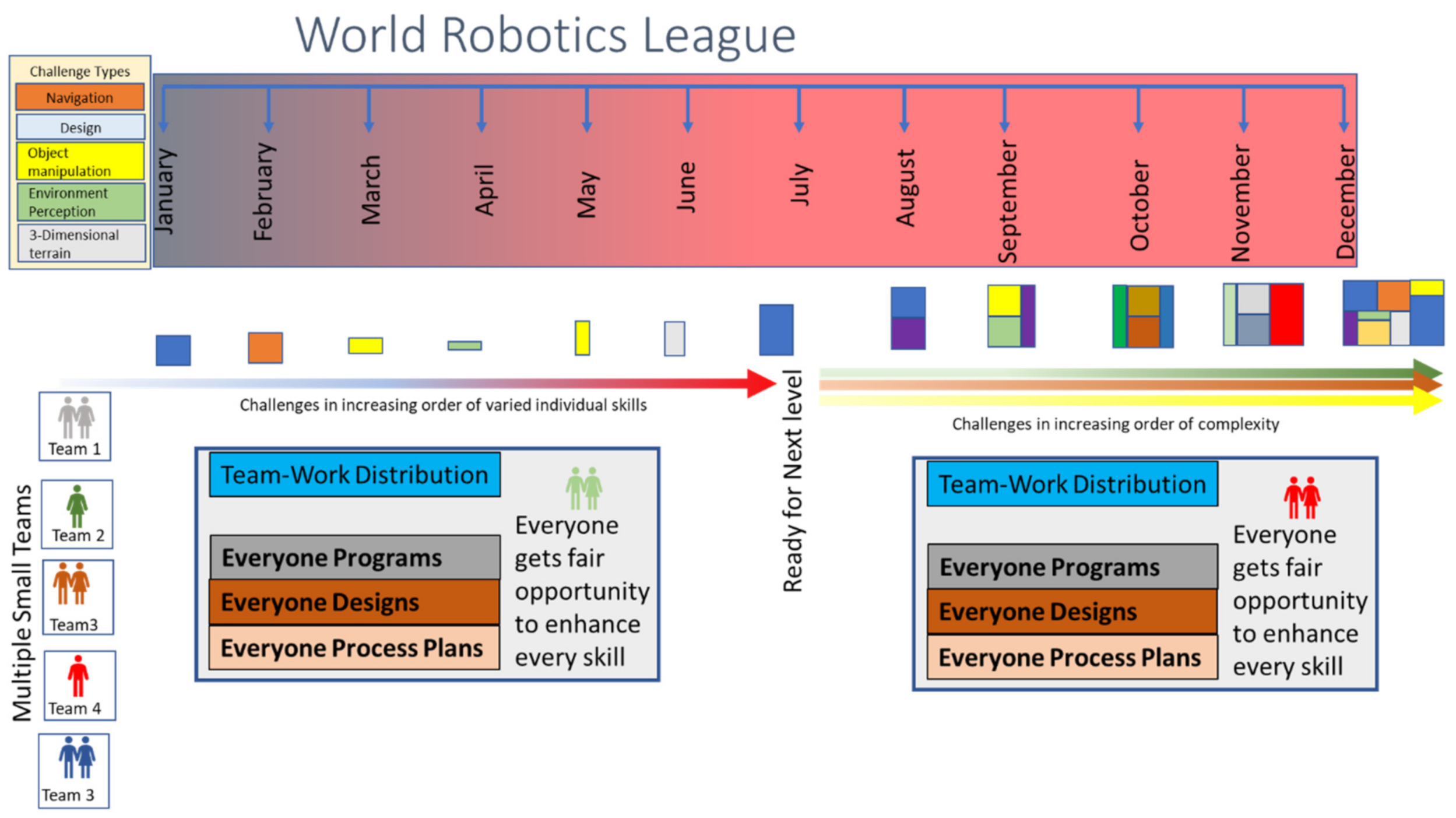 Education 11 00167 g003