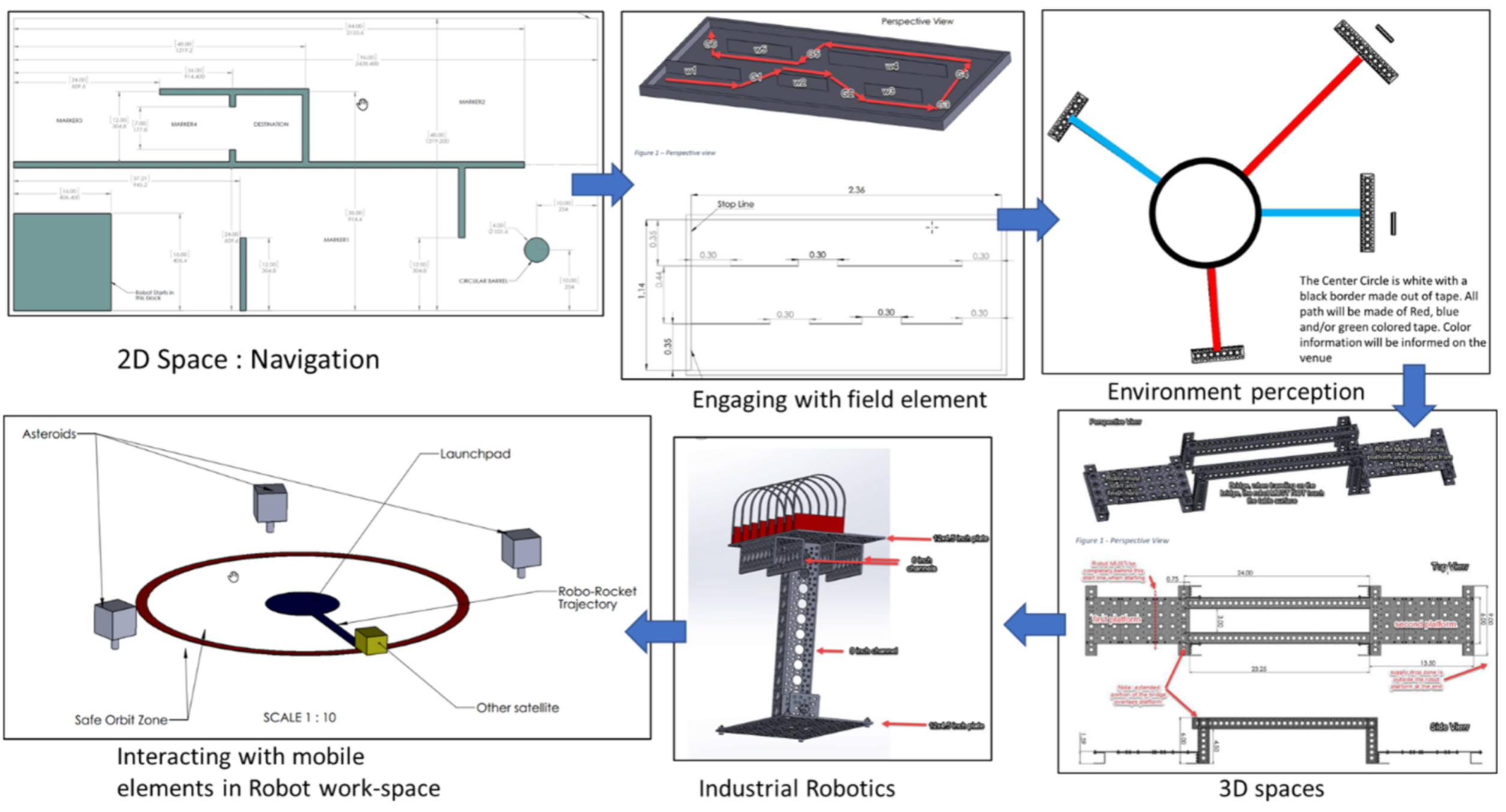 Education 11 00167 g004