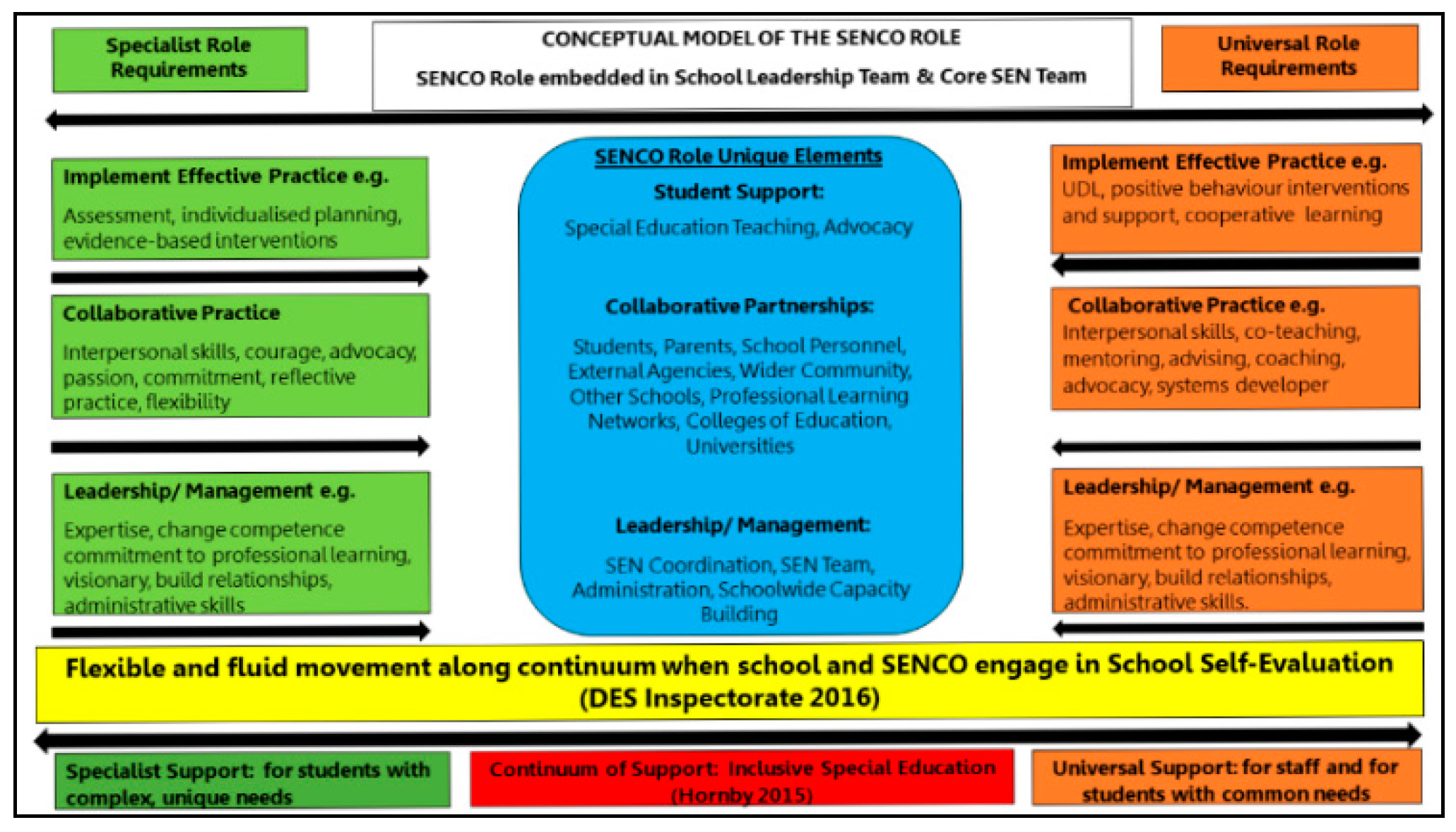Education Sciences Free Full Text Leading Inclusive Learning Teaching And Assessment In Post Primary Schools In Ireland Does Provision Mapping Support An Integrated School Wide And Systematic Approach To Inclusive Special Education Education Sciences Free Full Text Leading Inclusive Learning Teaching And Assessment In Post Primary Schools In Ireland Does Provision Mapping Support An Integrated School Wide And Systematic Approach To Inclusive Special Education