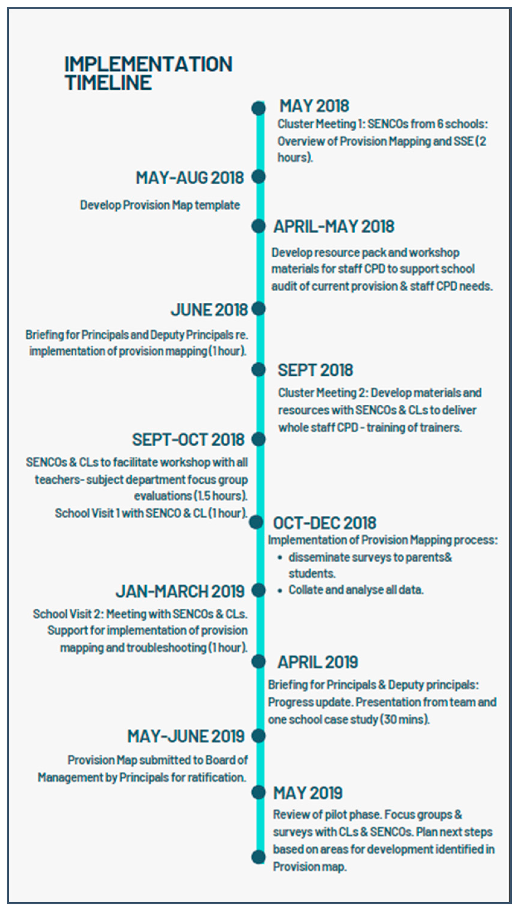 Education 11 00168 g004 Education 11 00168 g004