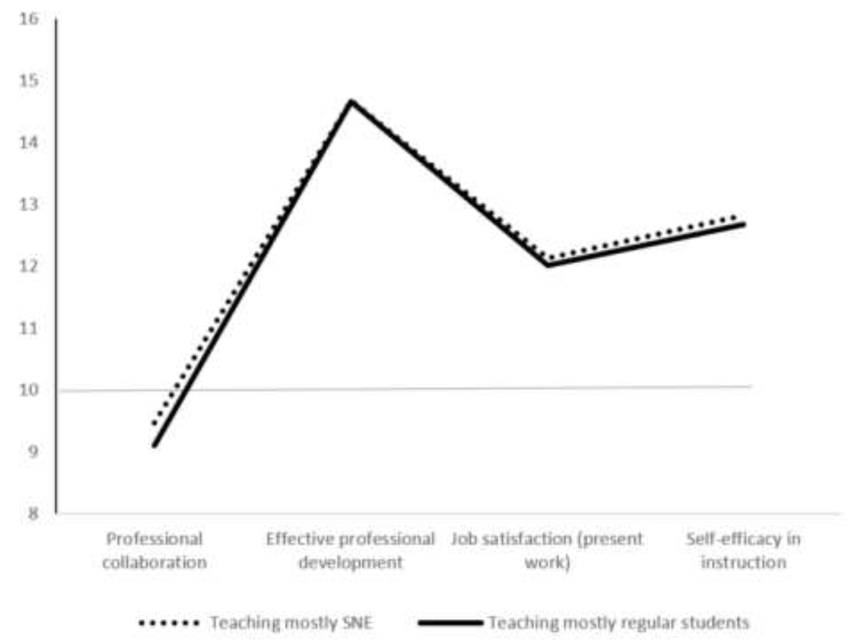 Education 11 00169 g001 Education 11 00169 g001