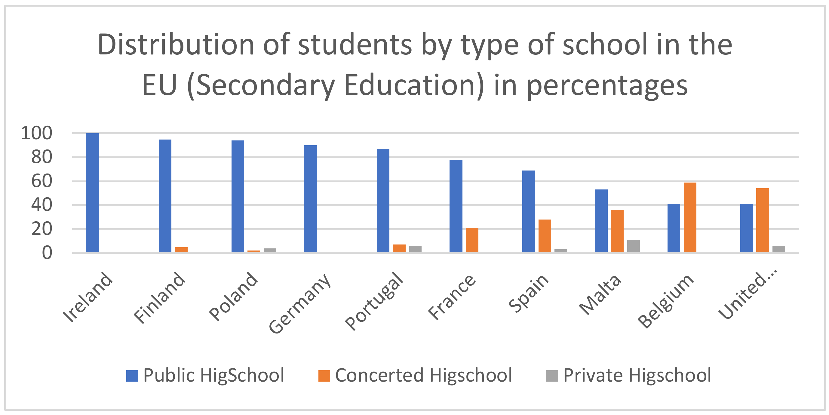 Education 11 00170 g004