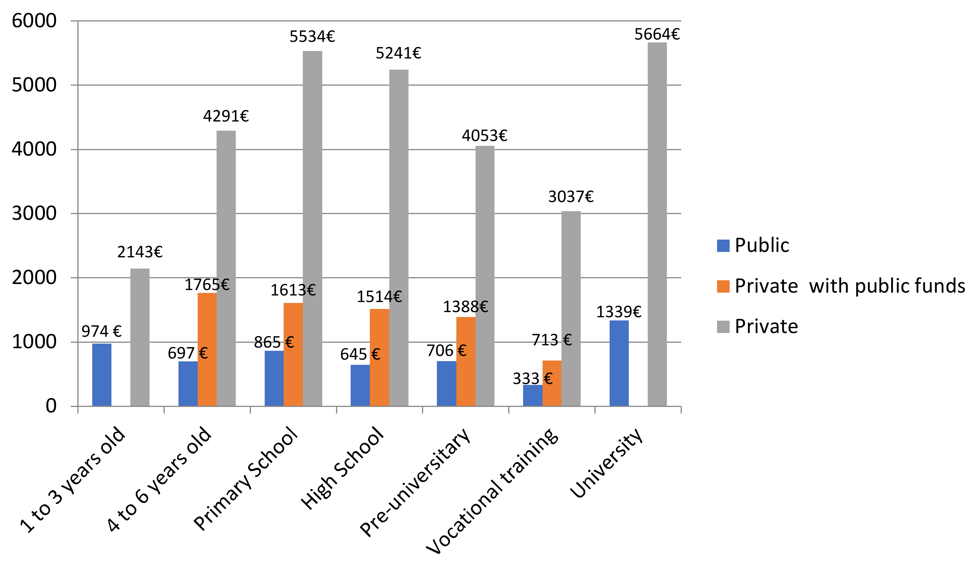 Education 11 00170 g005