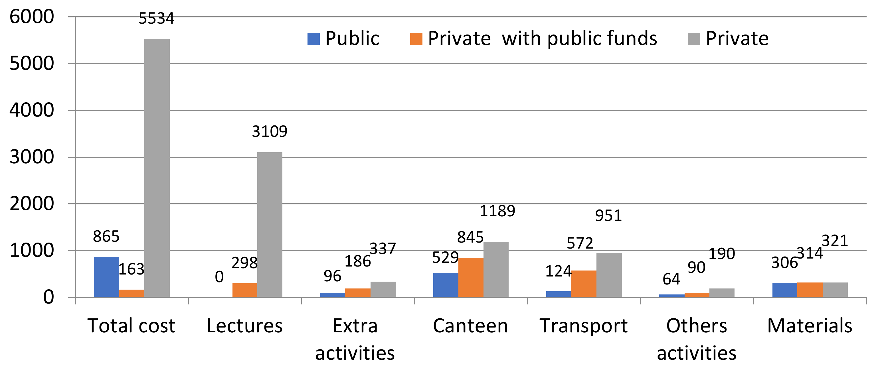 Education 11 00170 g006