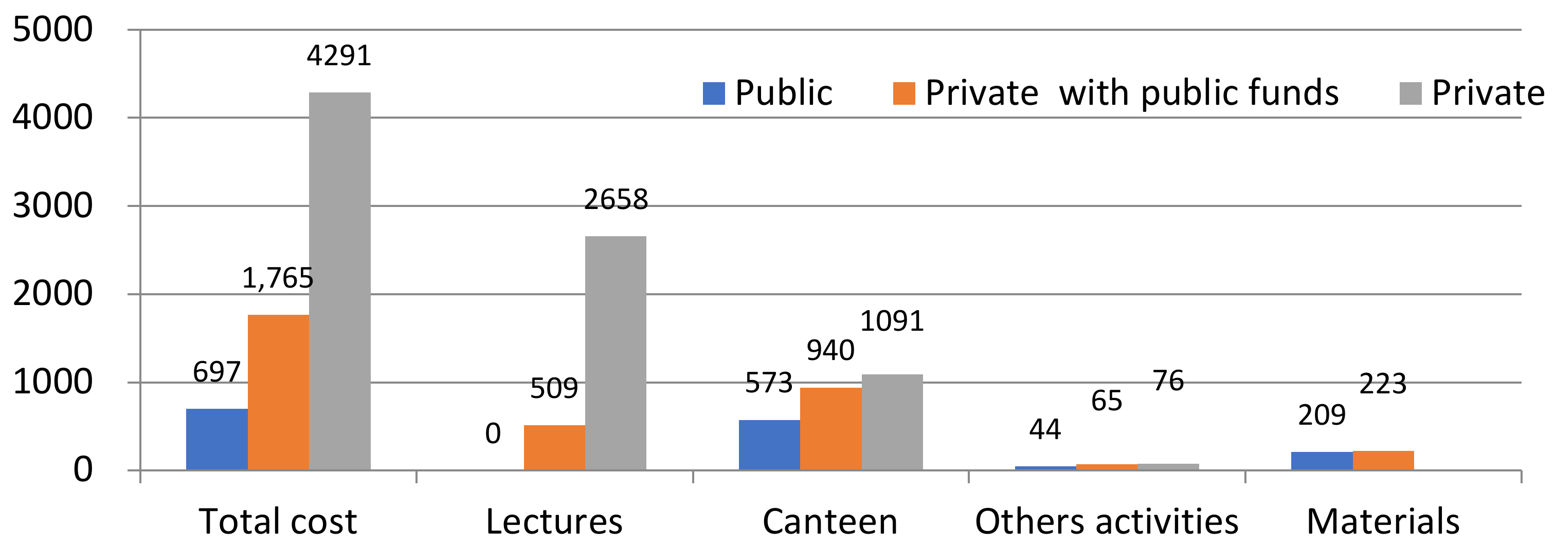 Education 11 00170 g007