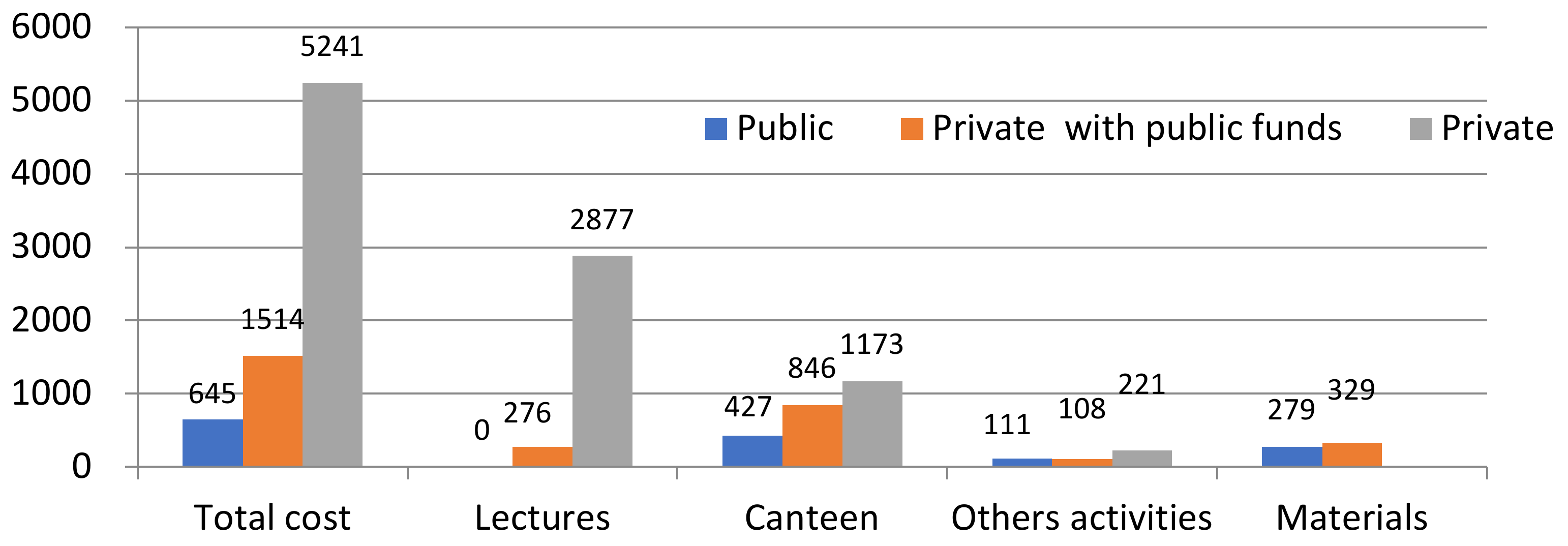 Education 11 00170 g008