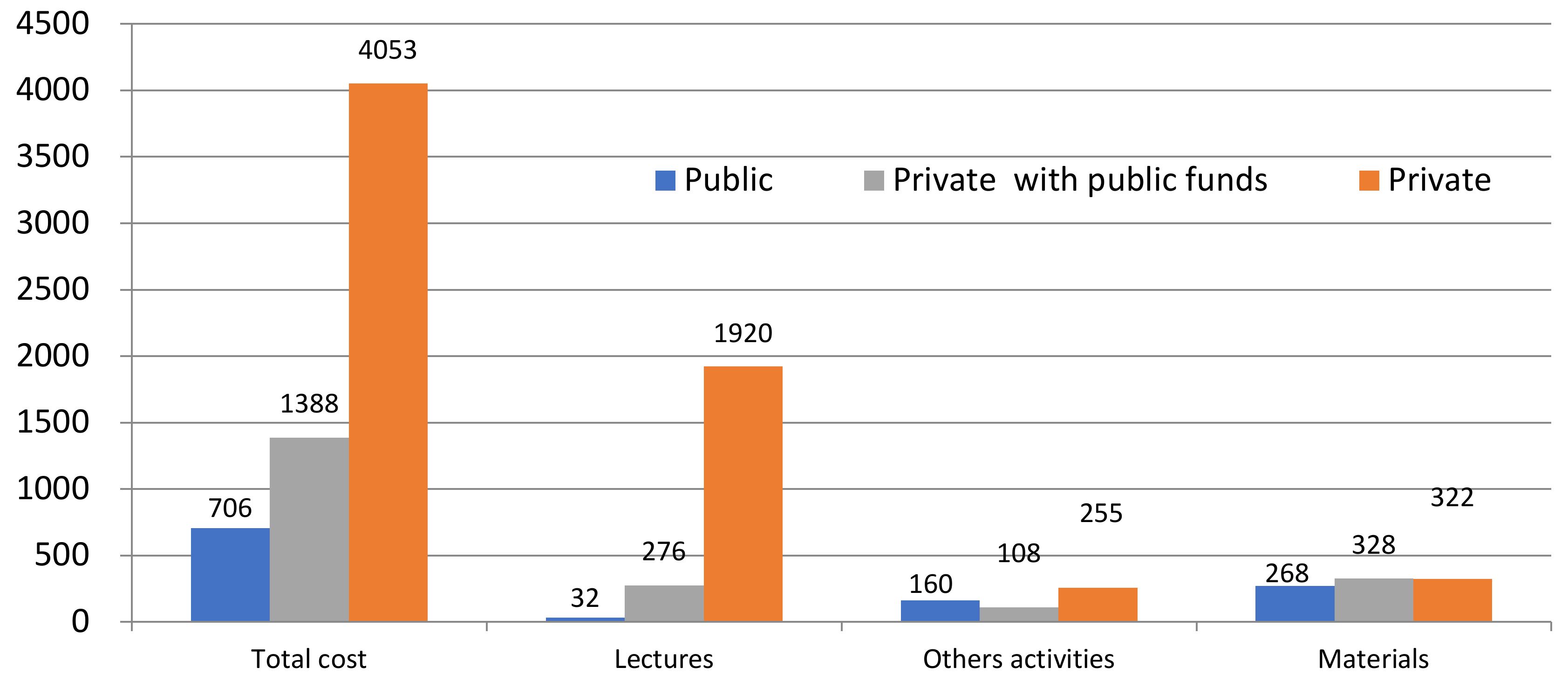Education 11 00170 g009